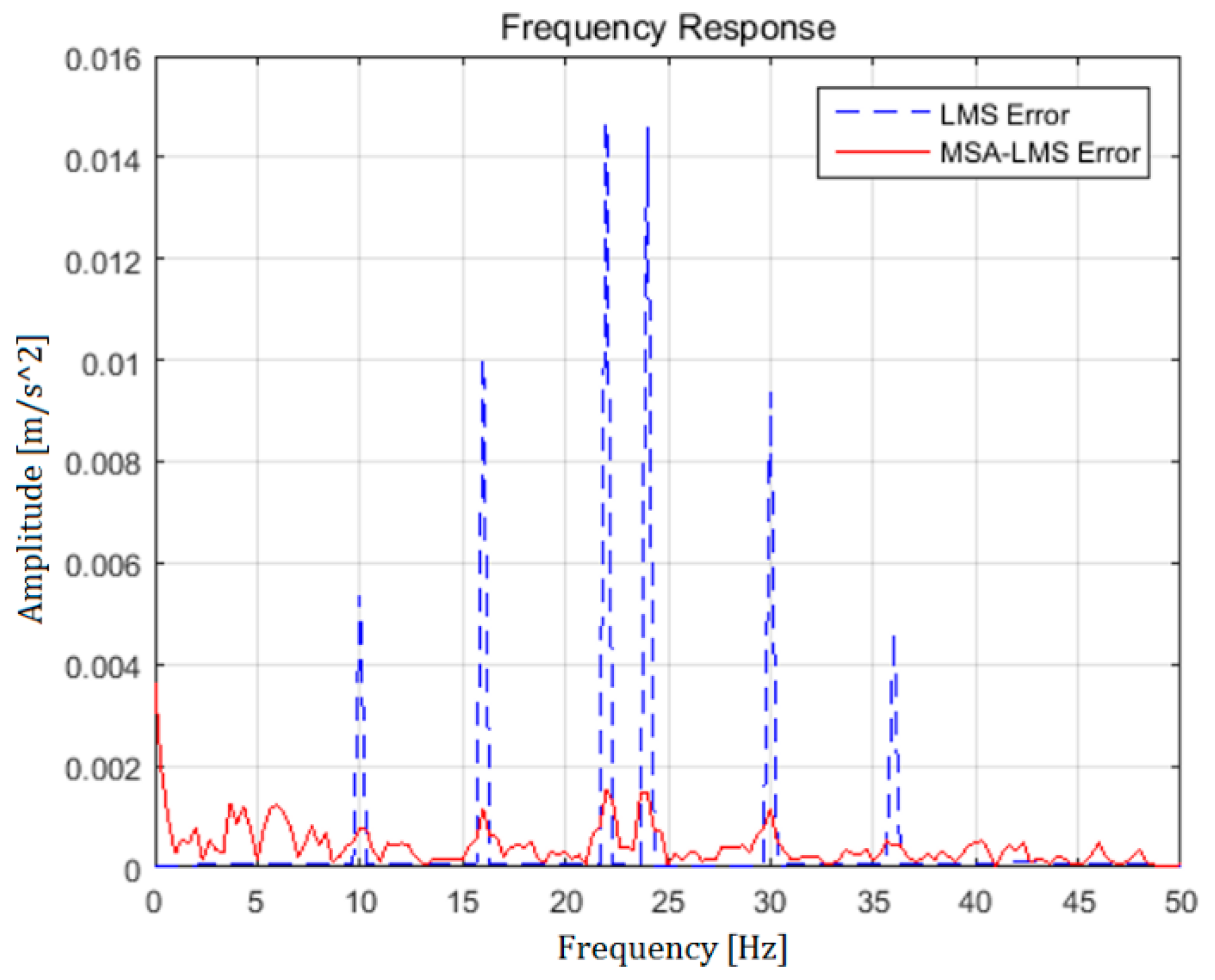 Applsci 09 00611 g013 550