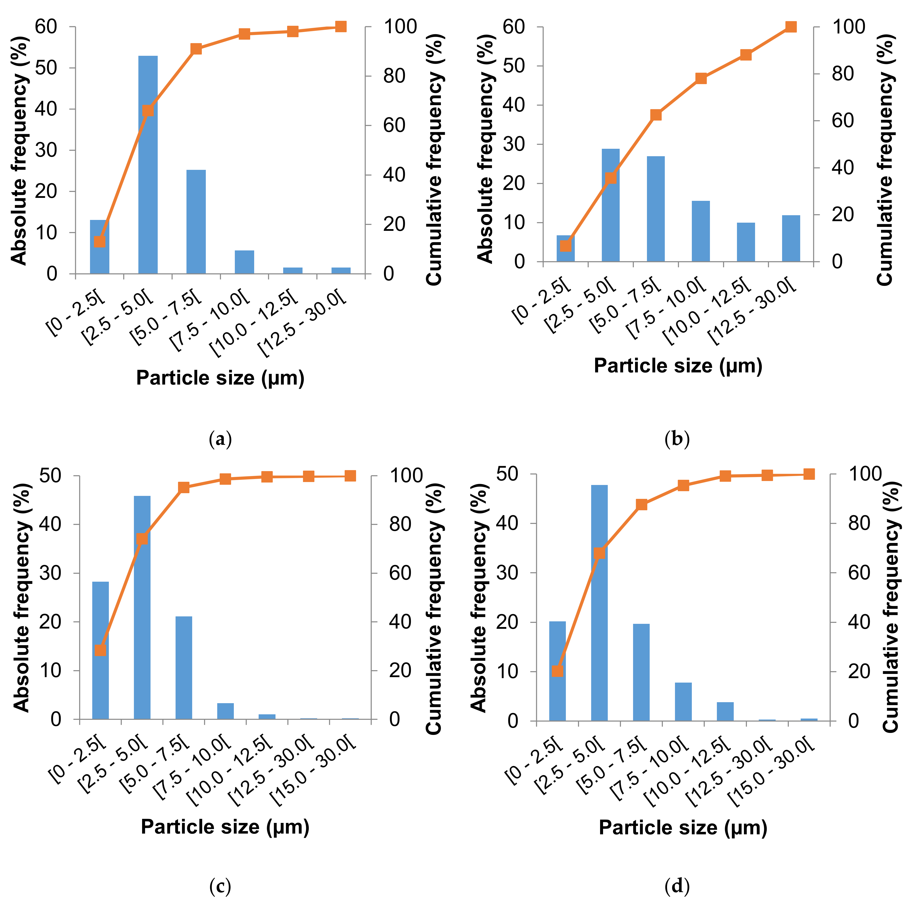 Applsci 09 00612 g001 Applsci 09 00612 g001