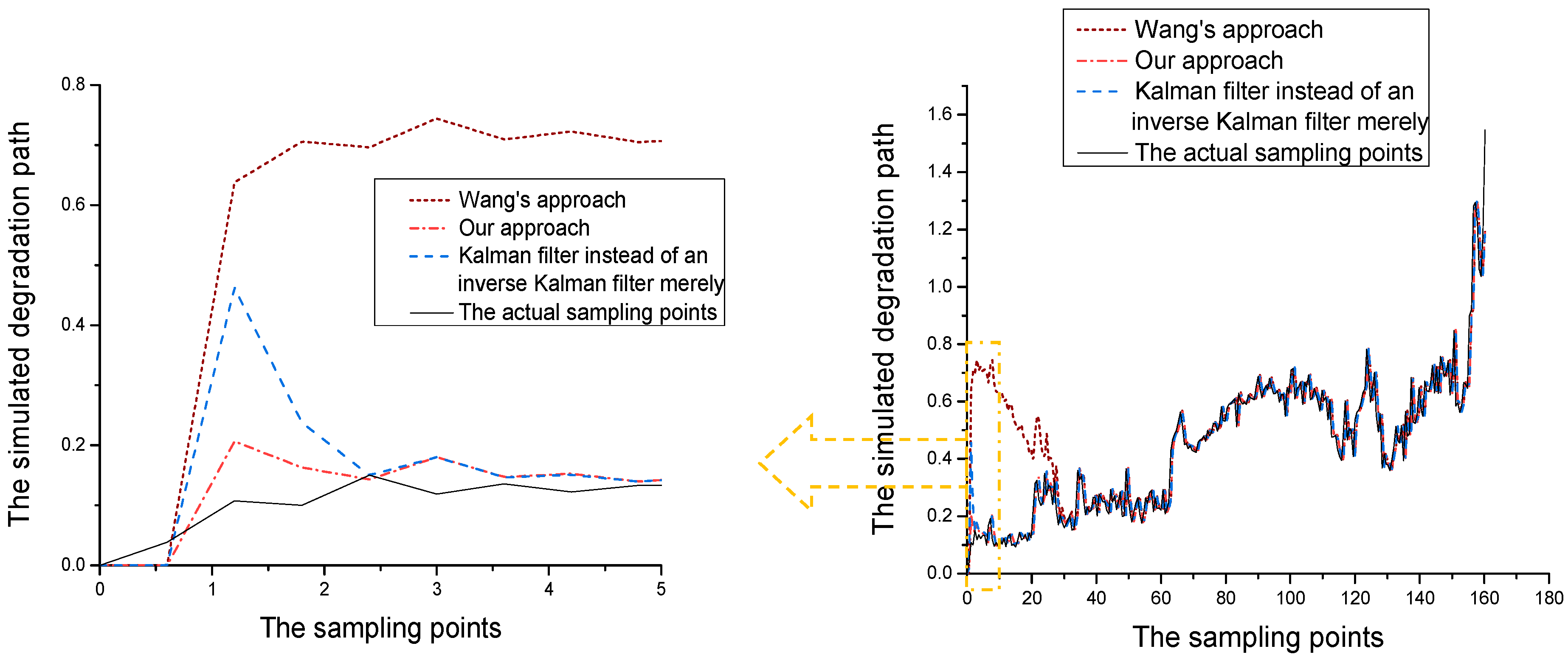 Applsci 09 00613 g008