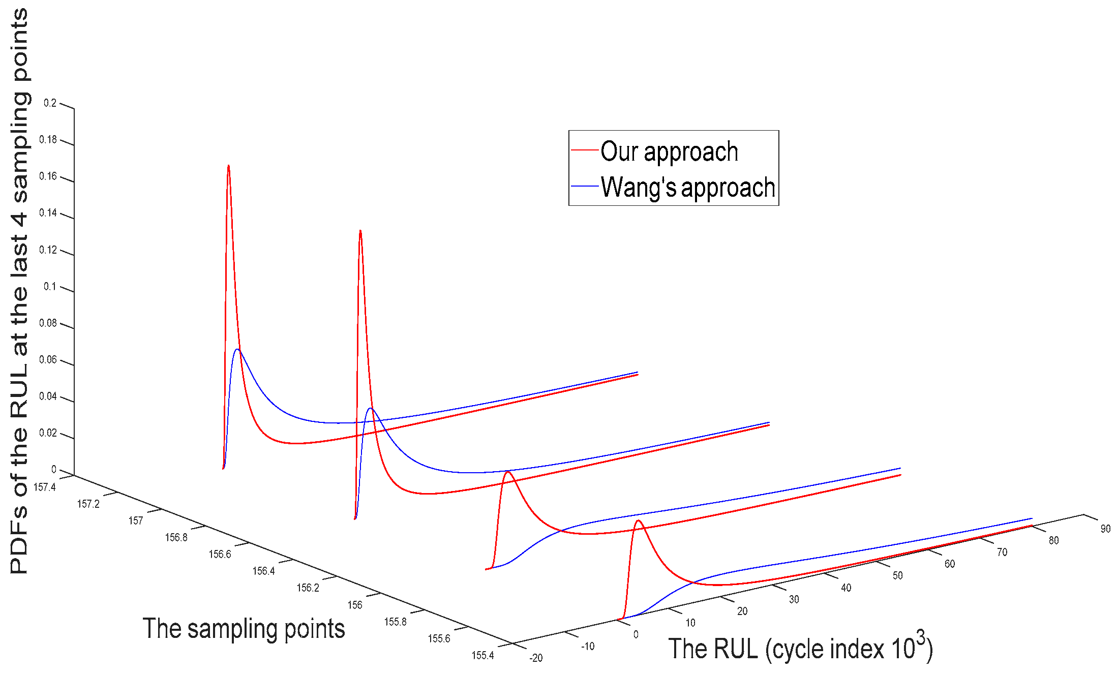 Applsci 09 00613 g010