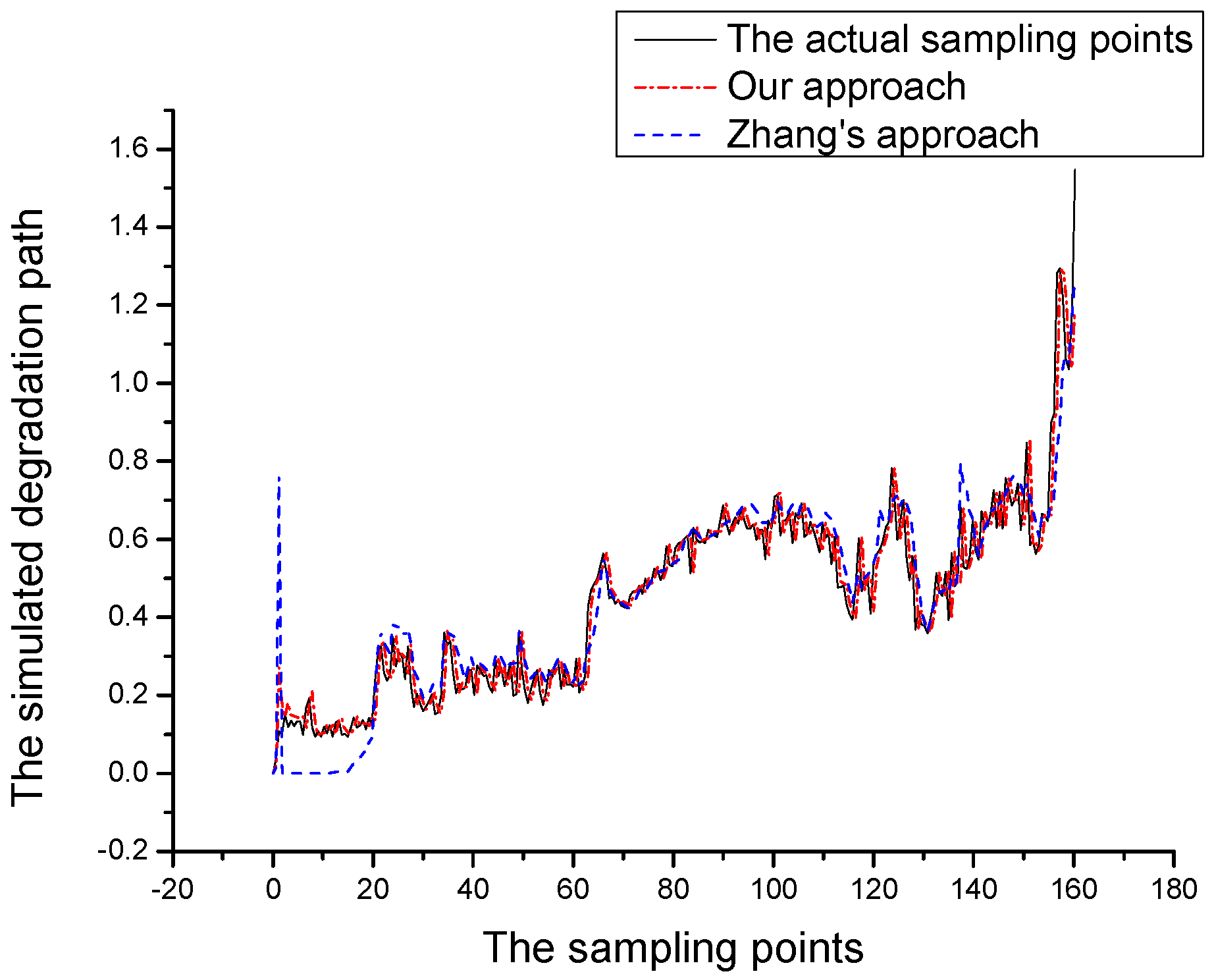 Applsci 09 00613 g011