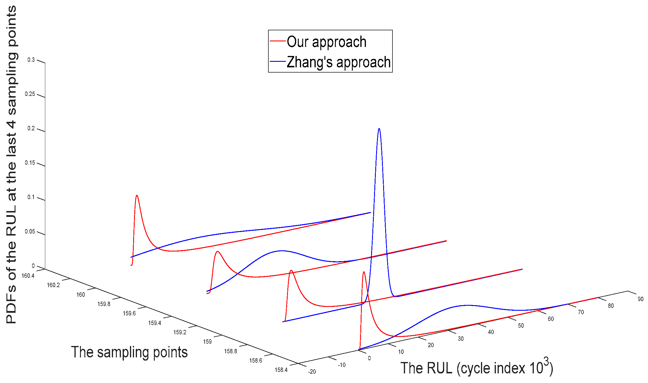 Applsci 09 00613 g012