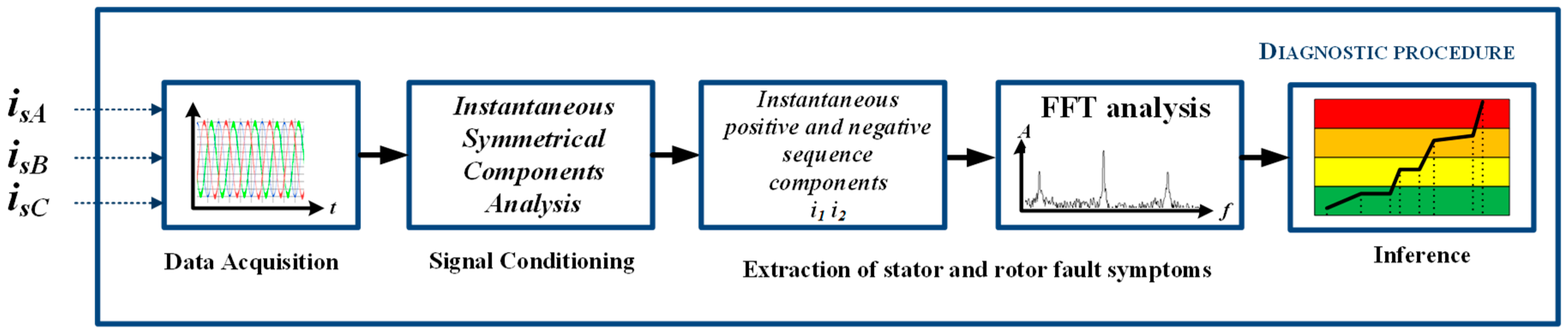 Applsci 09 00616 g001 Applsci 09 00616 g001