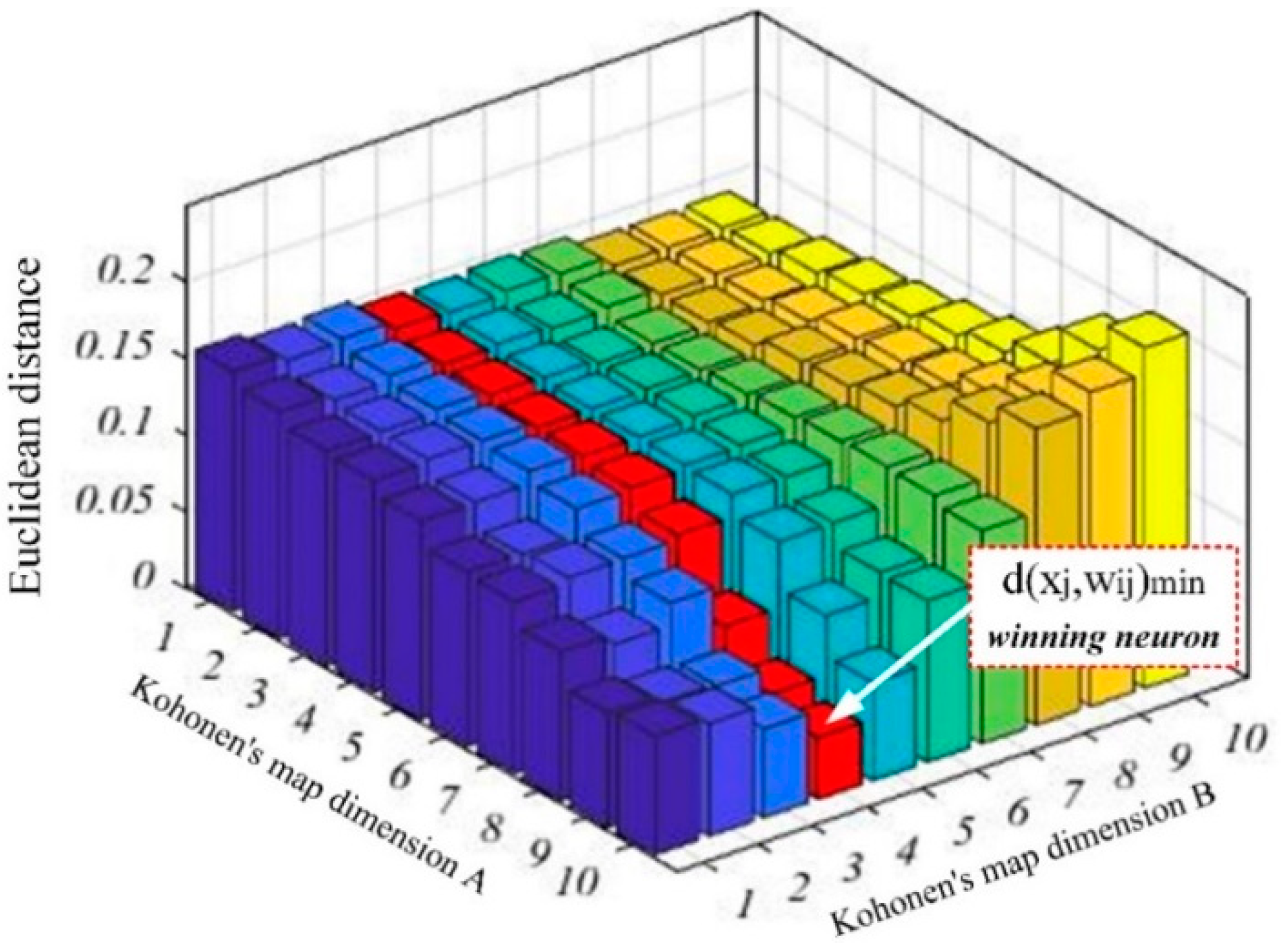 Applsci 09 00616 g009 Applsci 09 00616 g009