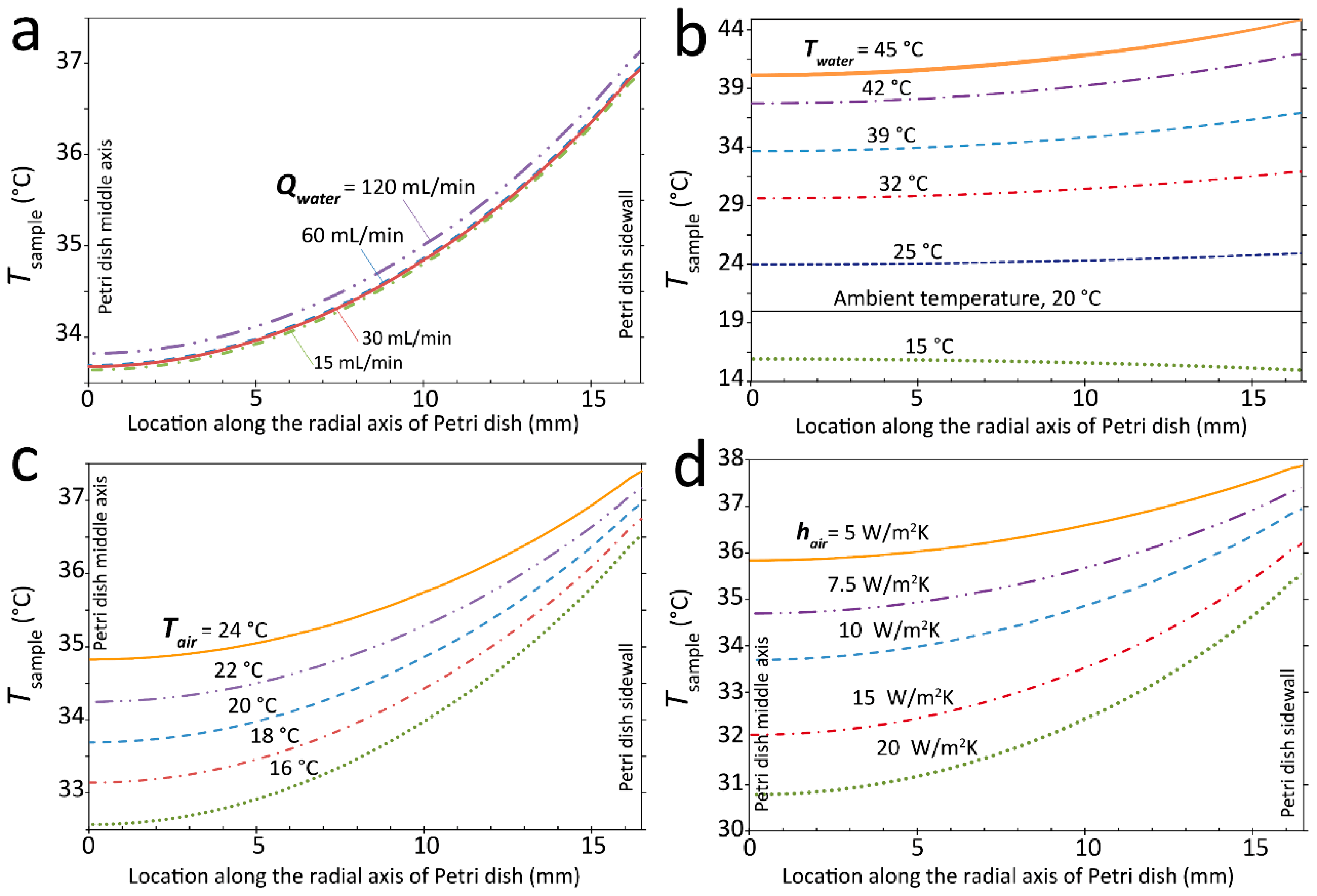 Applsci 09 00621 g003