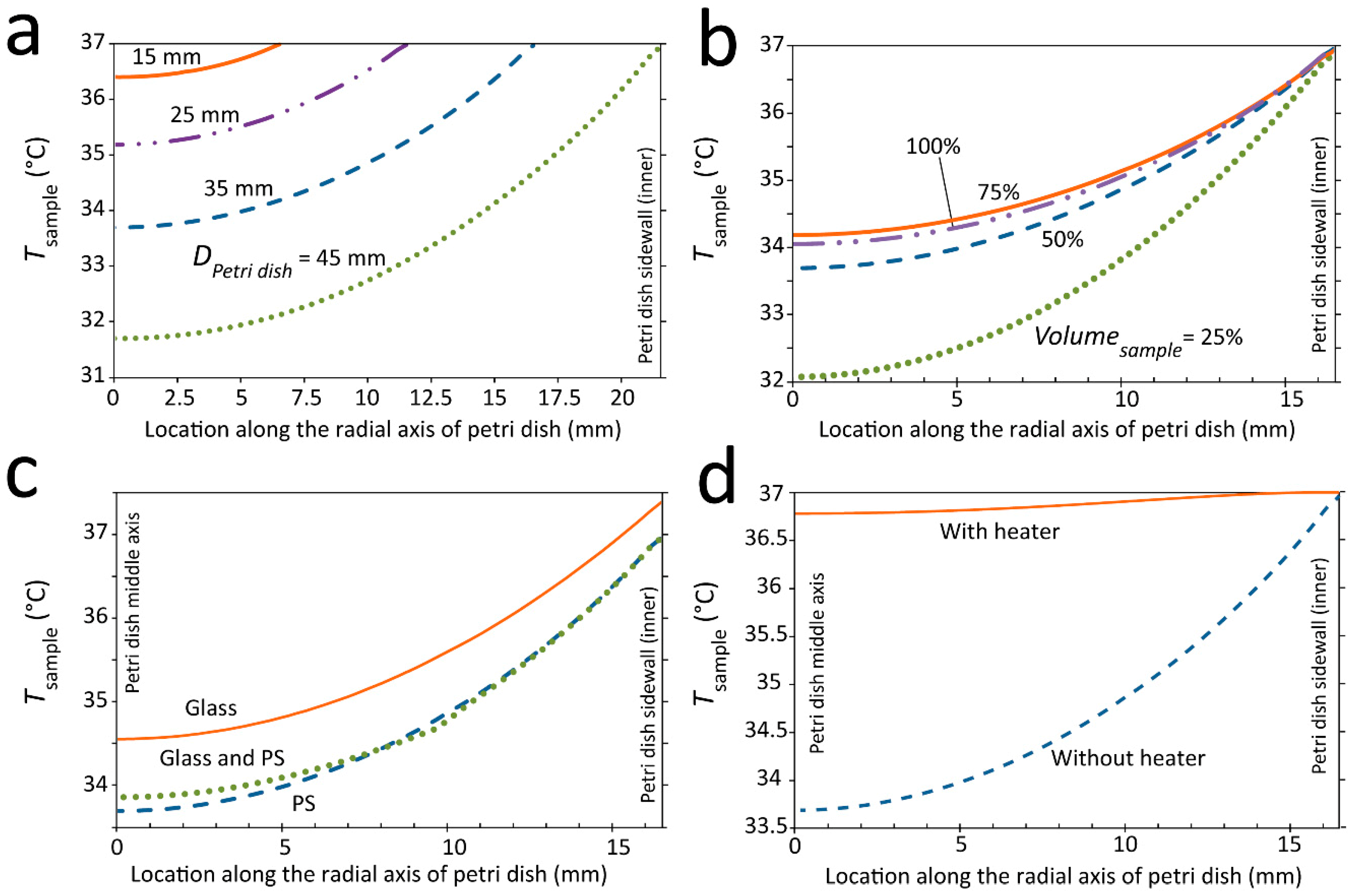 Applsci 09 00621 g004