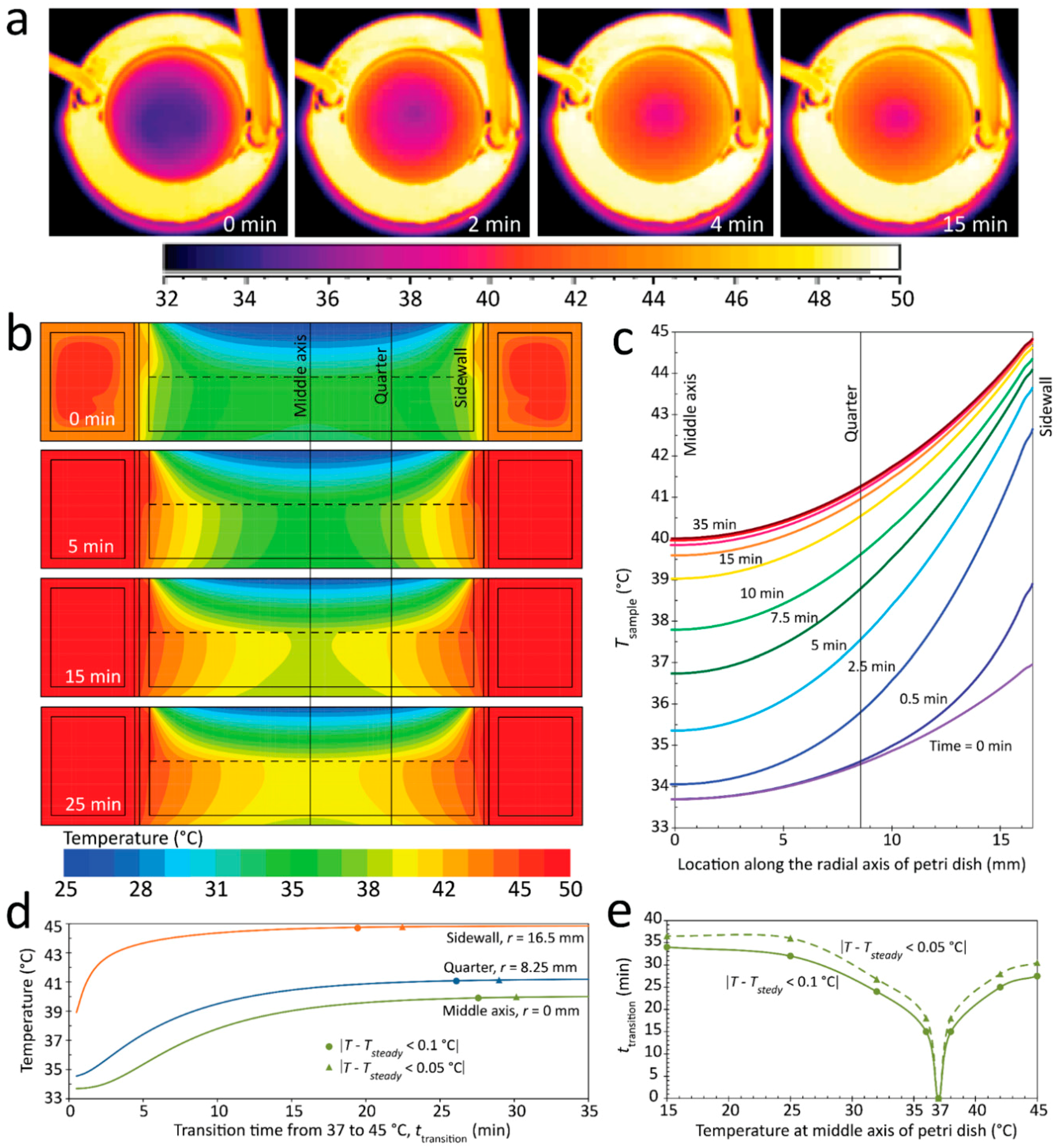 Applsci 09 00621 g007
