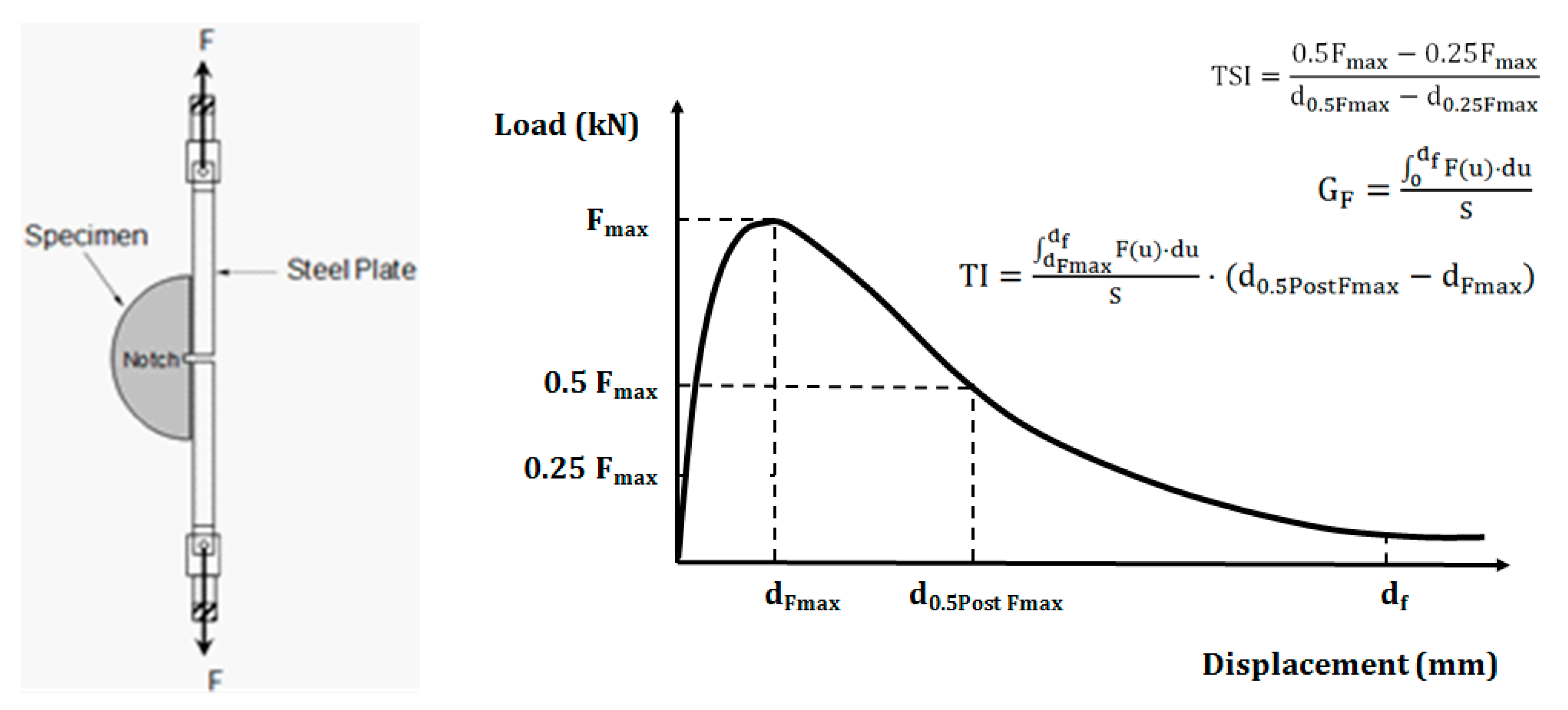 Applsci 09 00628 g003 550