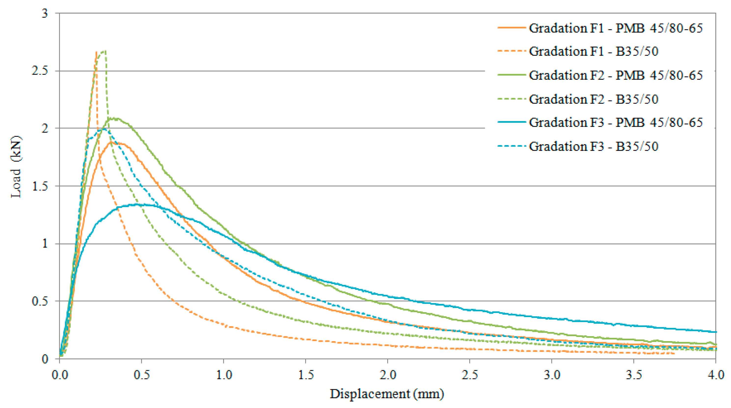 Applsci 09 00628 g004 550