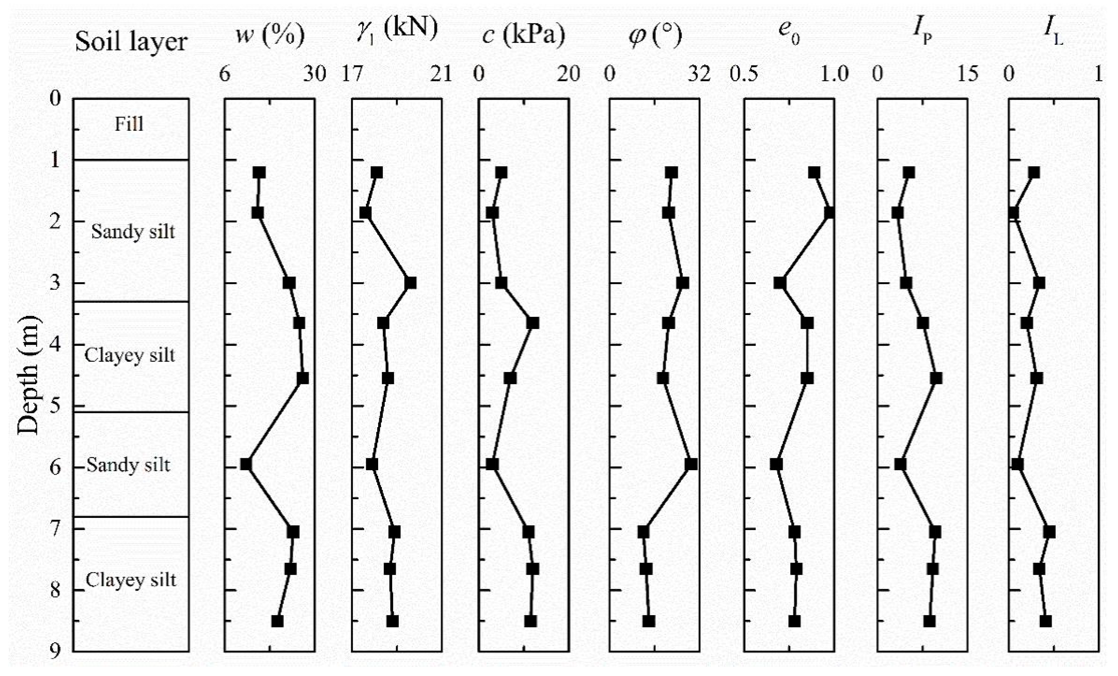 Applsci 09 00629 g004