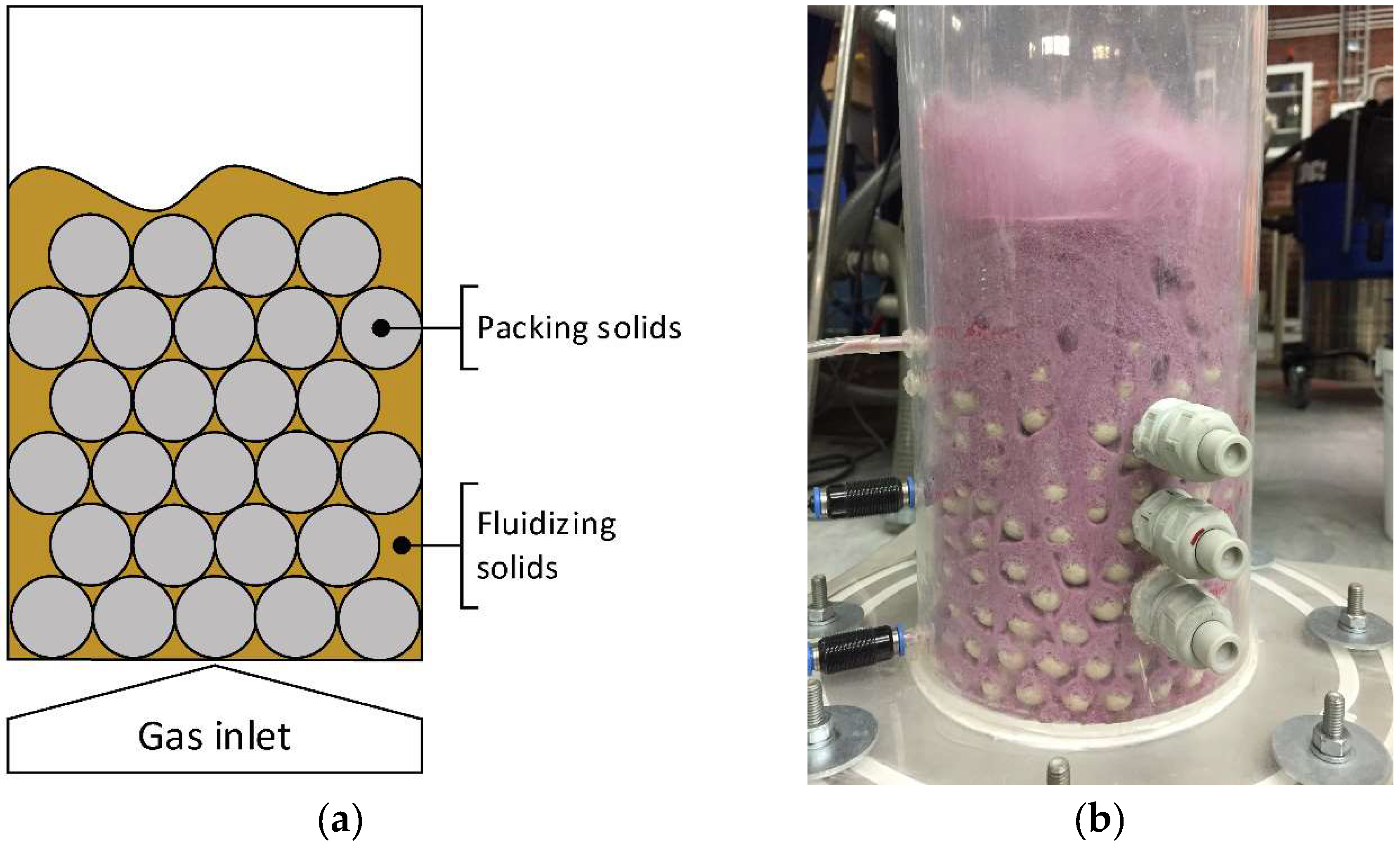 Applied Sciences Free FullText Increasing GasSolids Mass Transfer