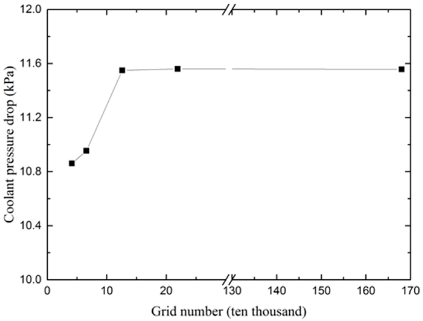Applsci 09 00636 g002 550