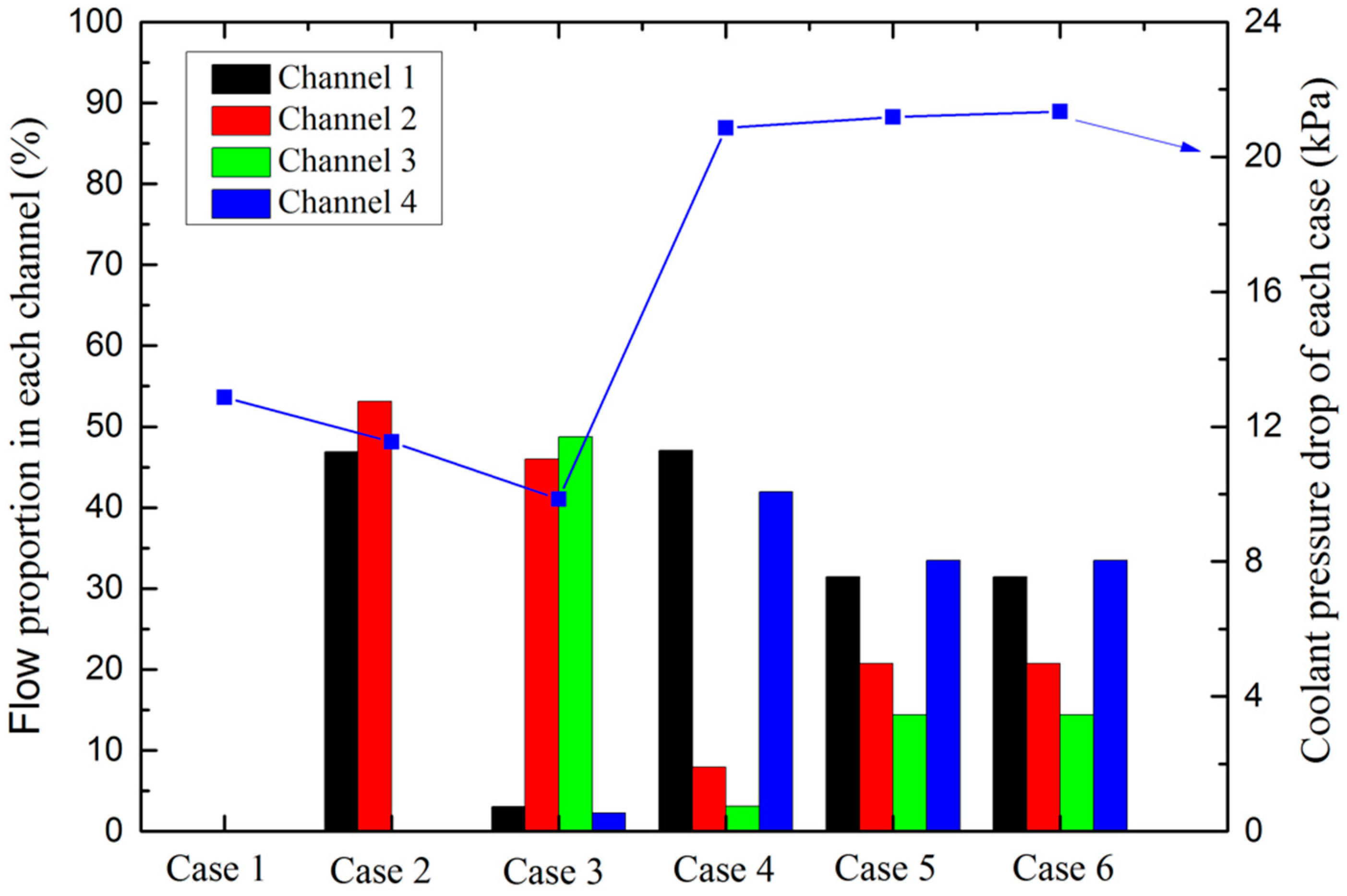 Applsci 09 00636 g006 550