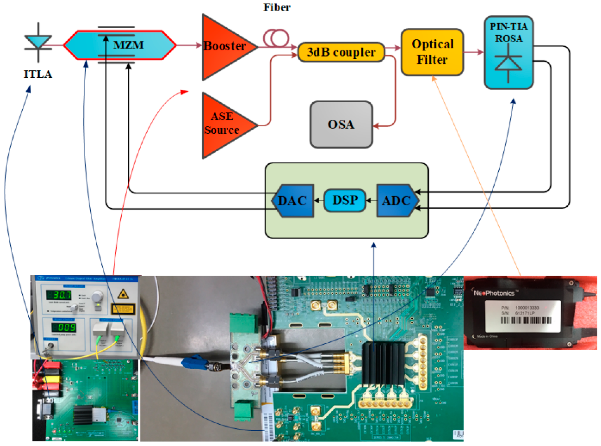 Applsci 09 00637 g003 550