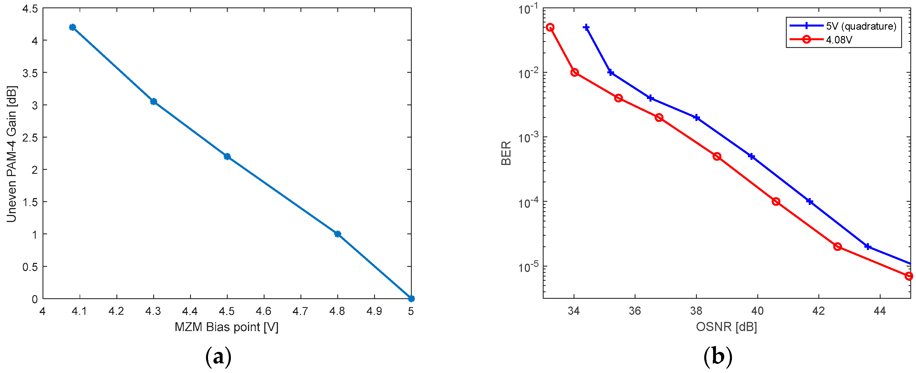 Applsci 09 00637 g005 550