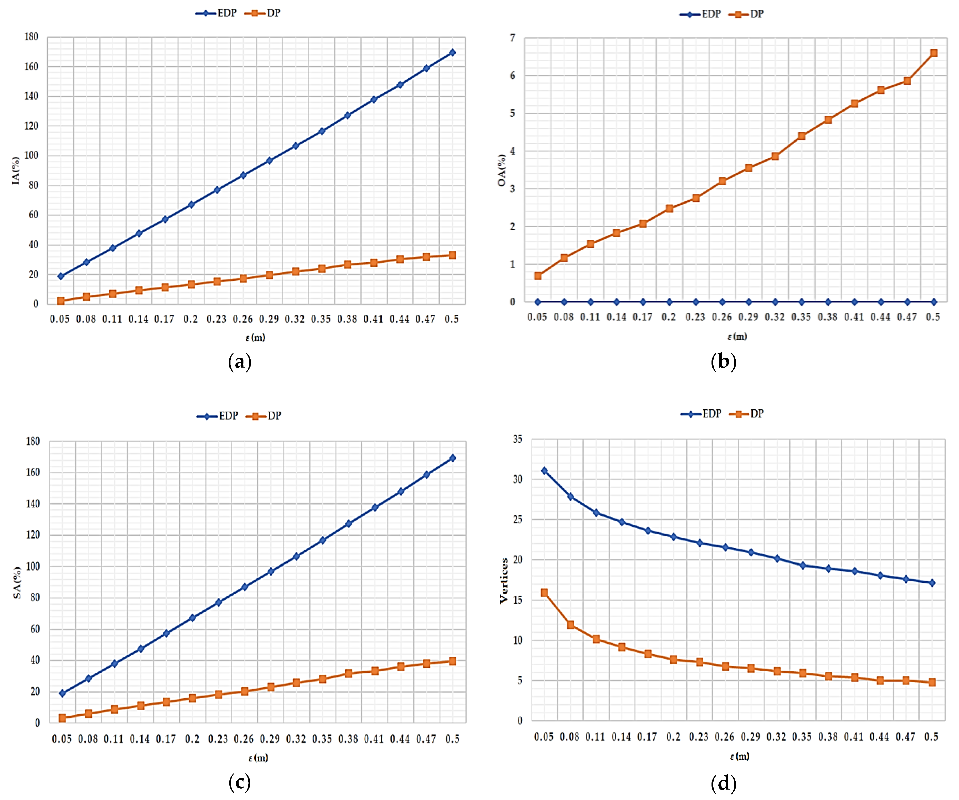 Applsci 09 00638 g007 Applsci 09 00638 g007