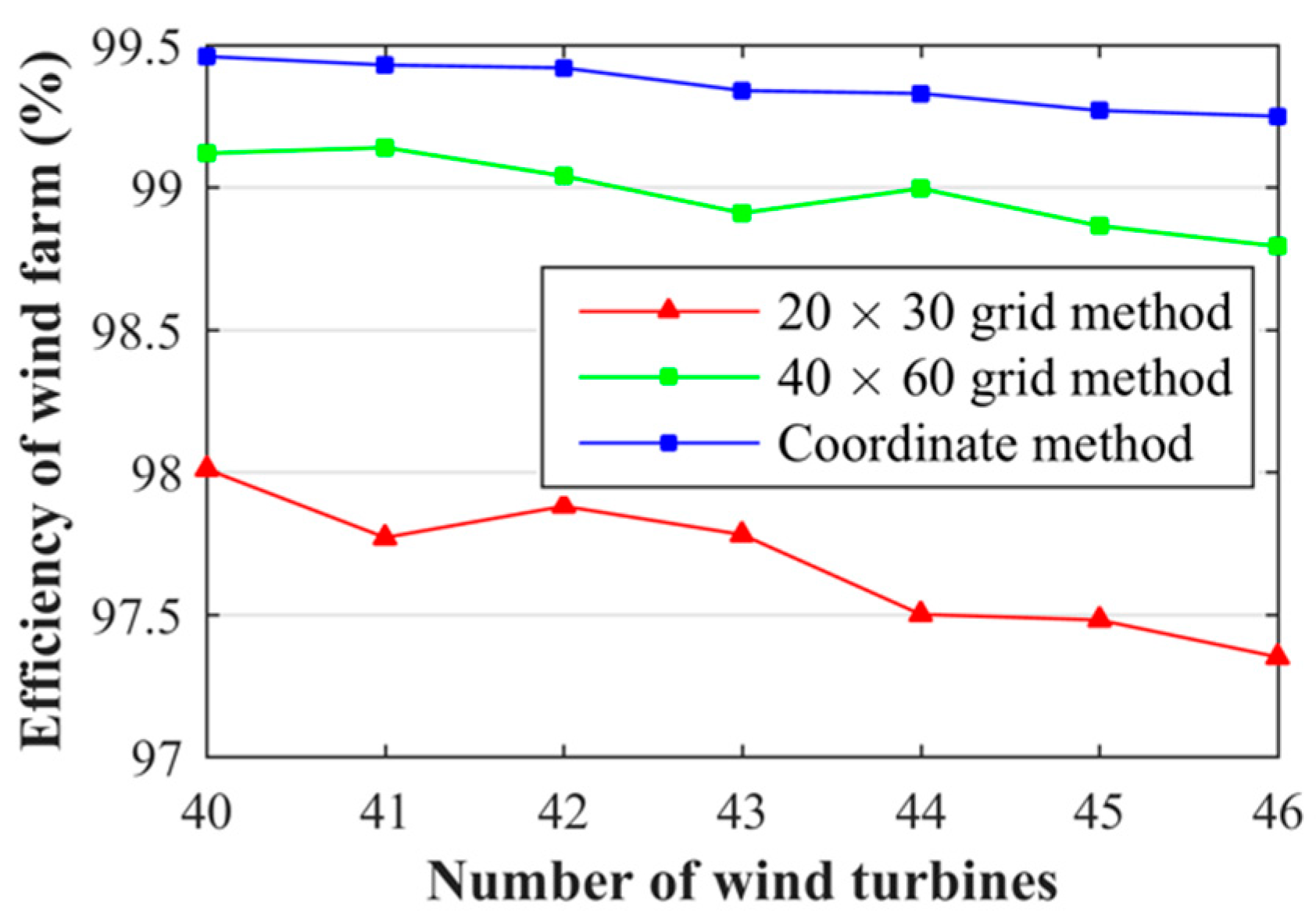 Applsci 09 00639 g005