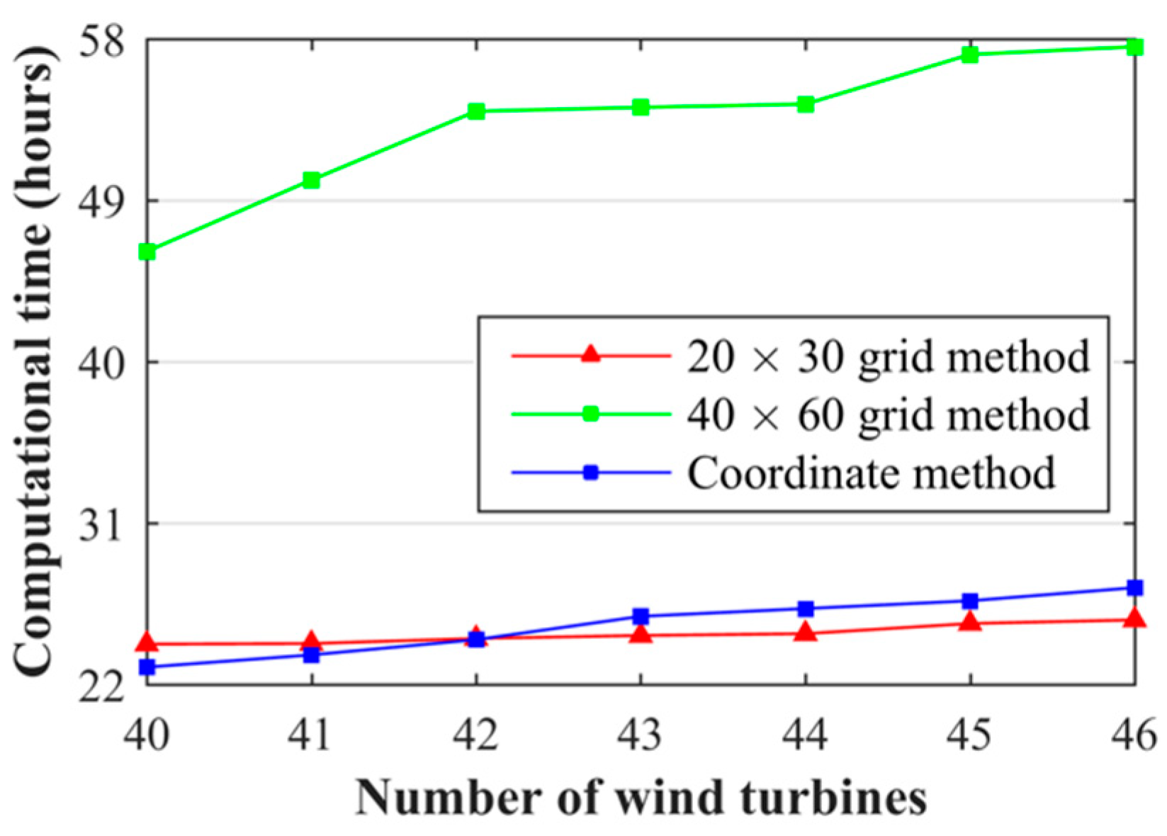 Applsci 09 00639 g007