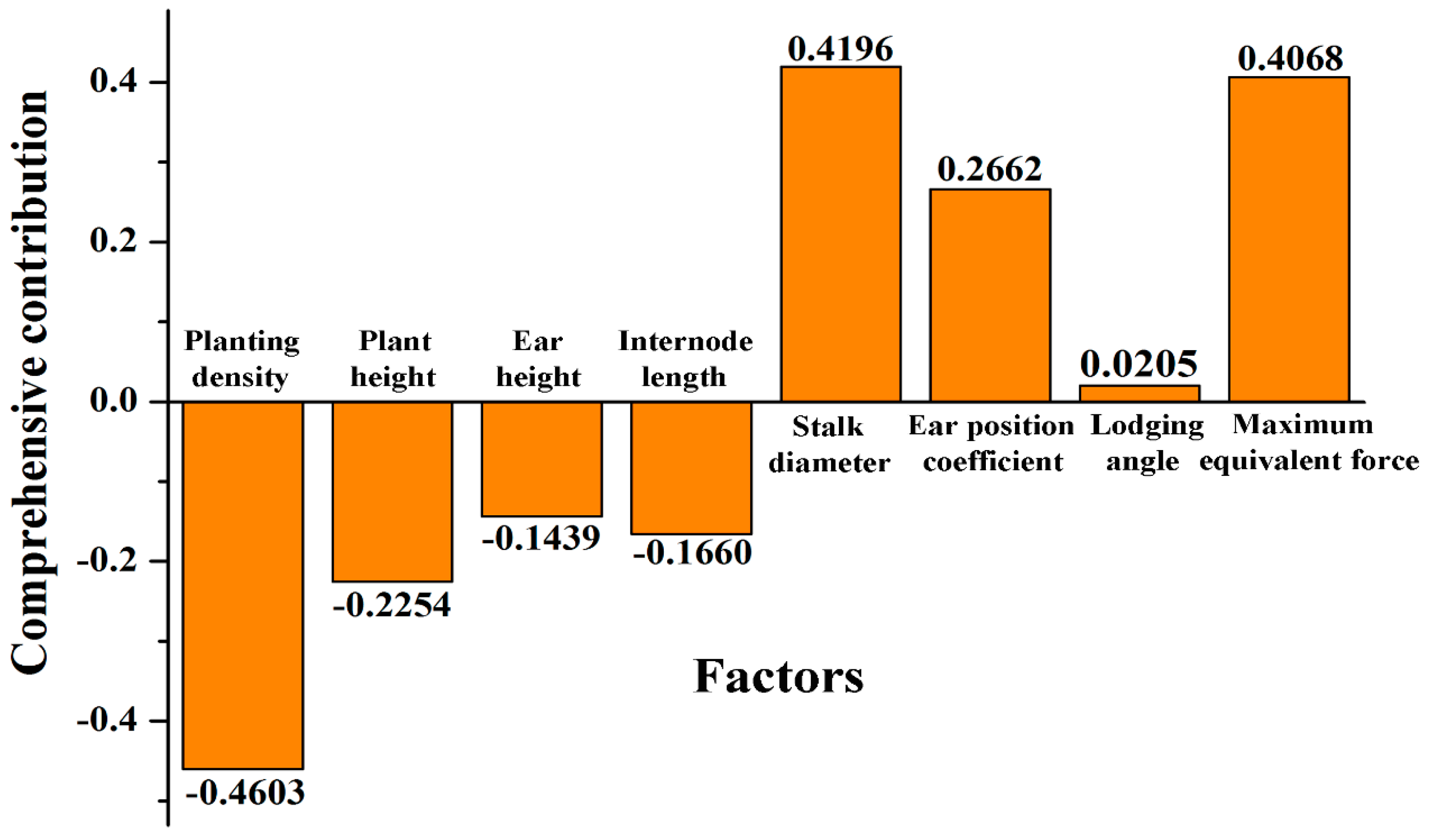 Applsci 09 00640 g004
