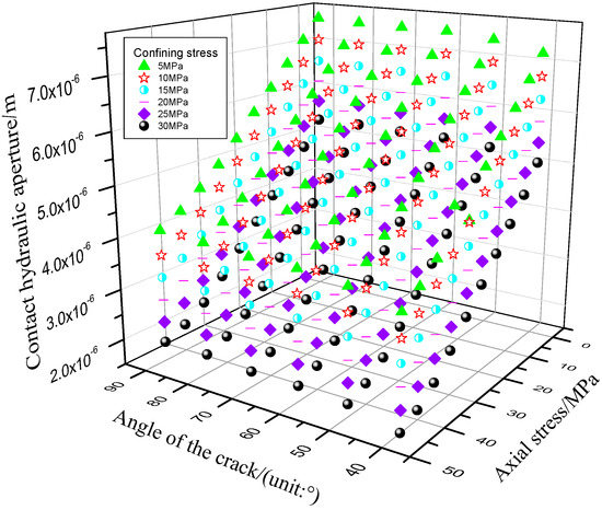 Influence of Stress and Crack Patterns on the Sensitive Characteristics ...