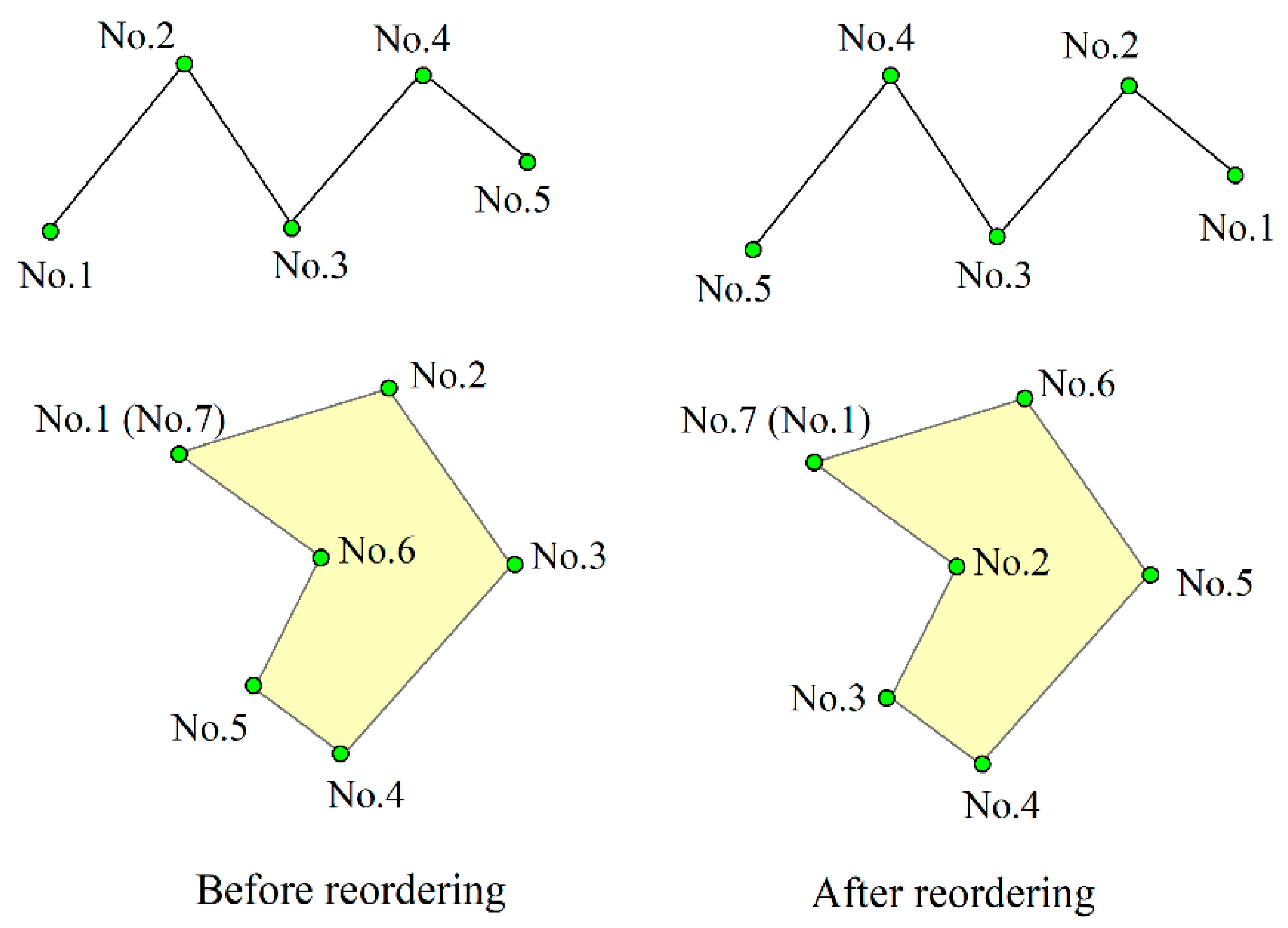 Applsci 09 00642 g005