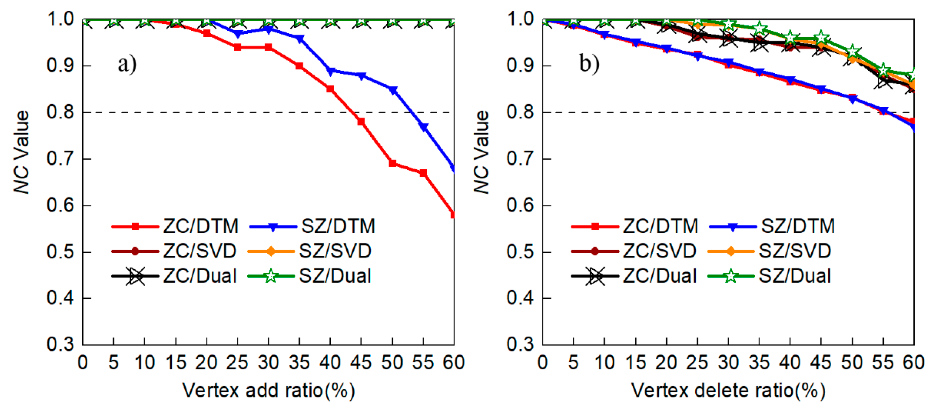 Applsci 09 00642 g006