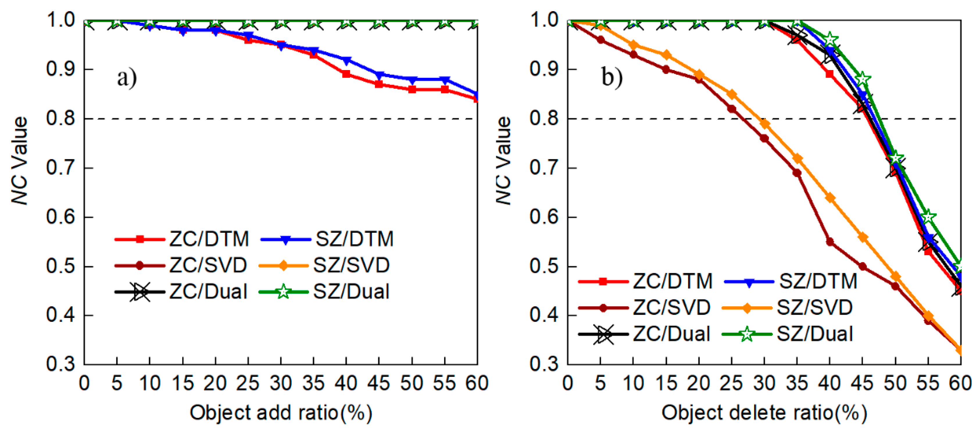 Applsci 09 00642 g007
