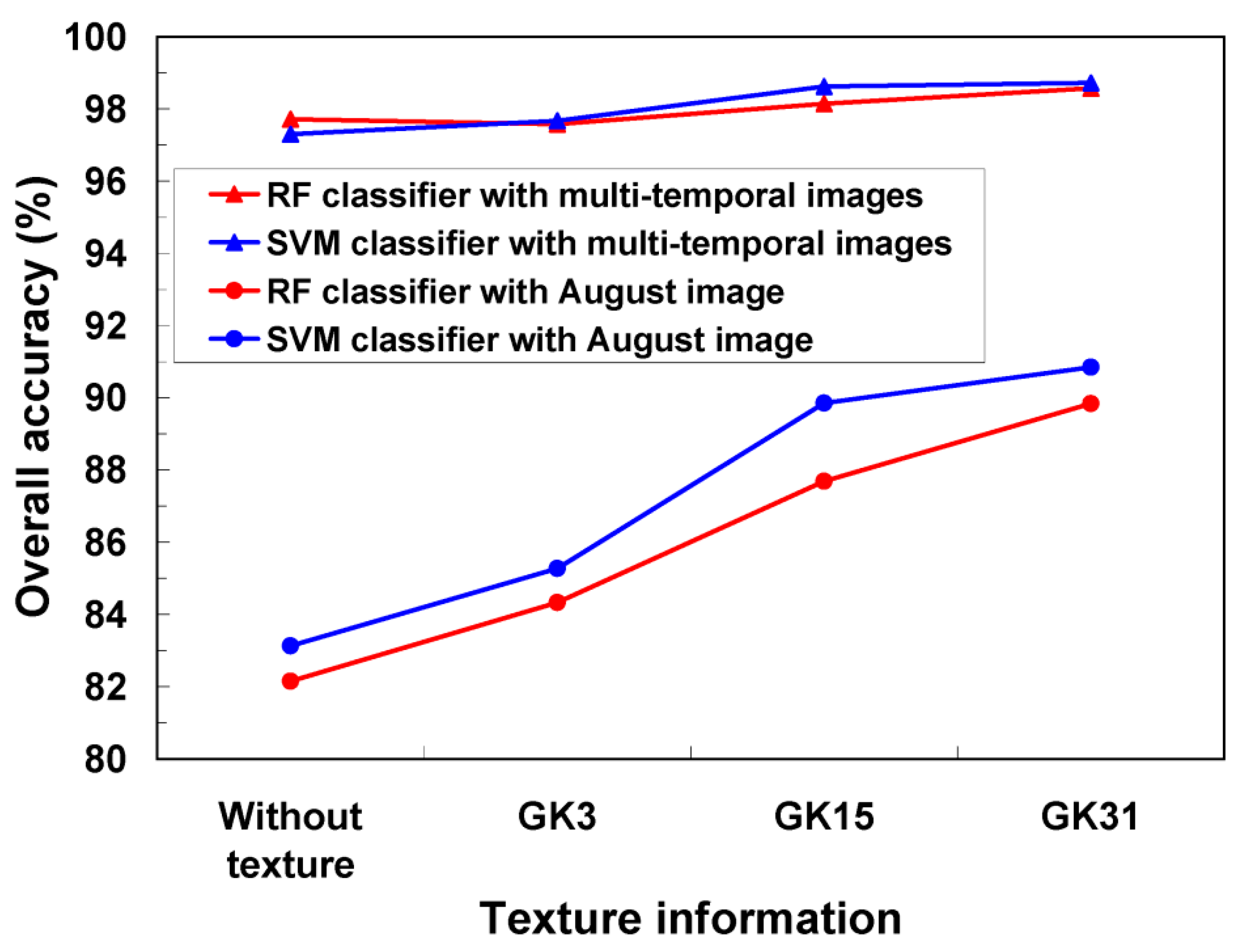 Applsci 09 00643 g006 Applsci 09 00643 g006