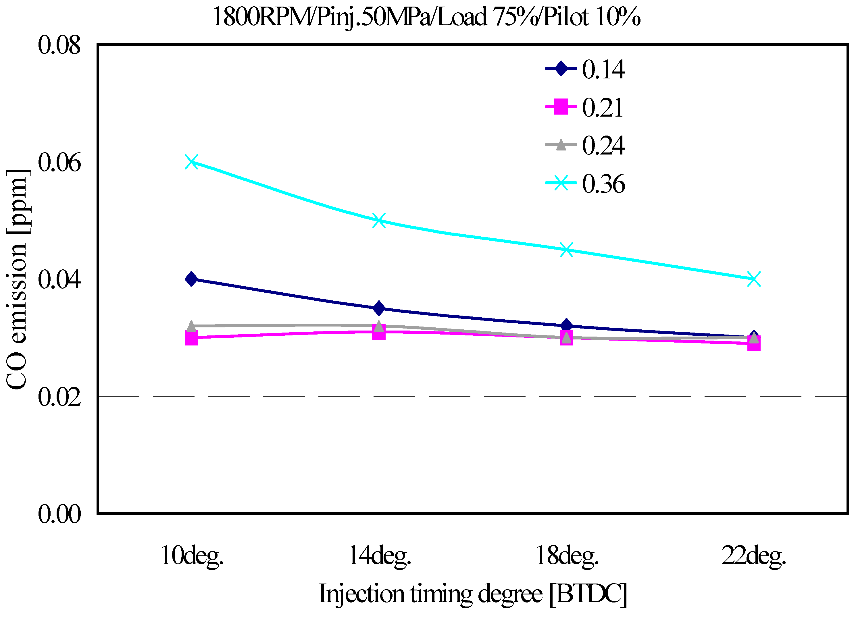 Applsci 09 00647 g017 Applsci 09 00647 g017