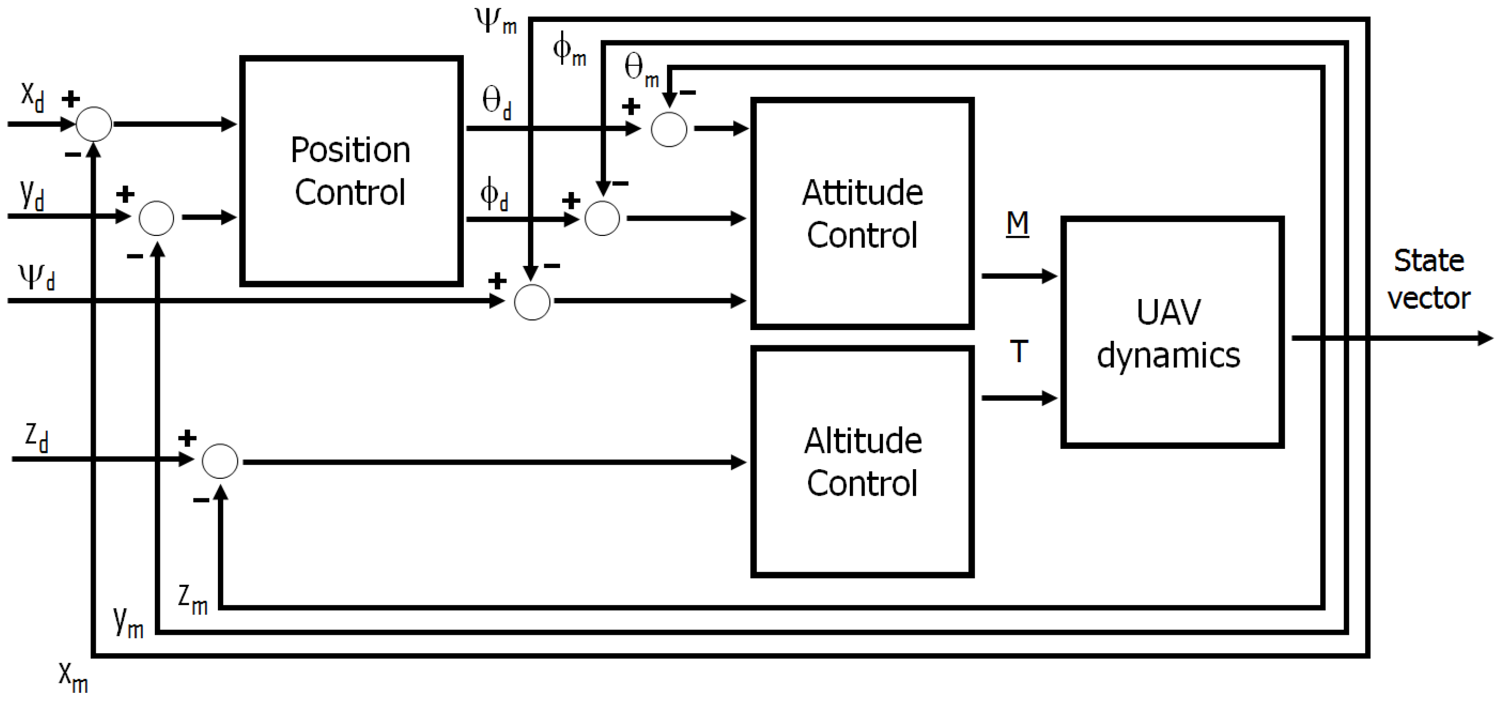 Applsci 09 00648 g002