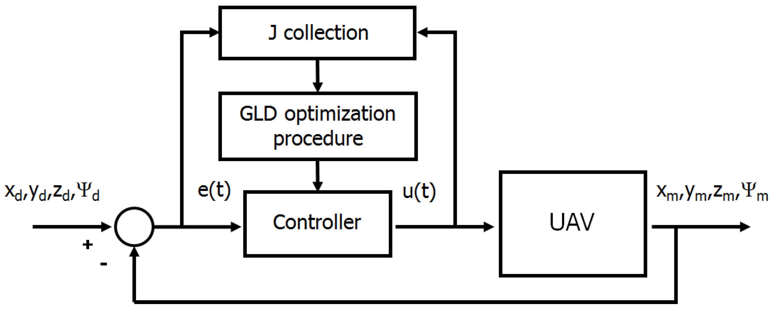 Applsci 09 00648 g003