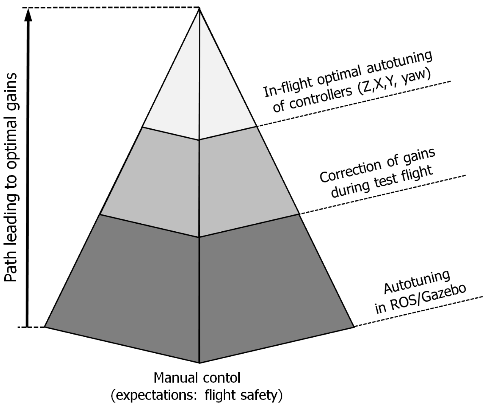 Applsci 09 00648 g005