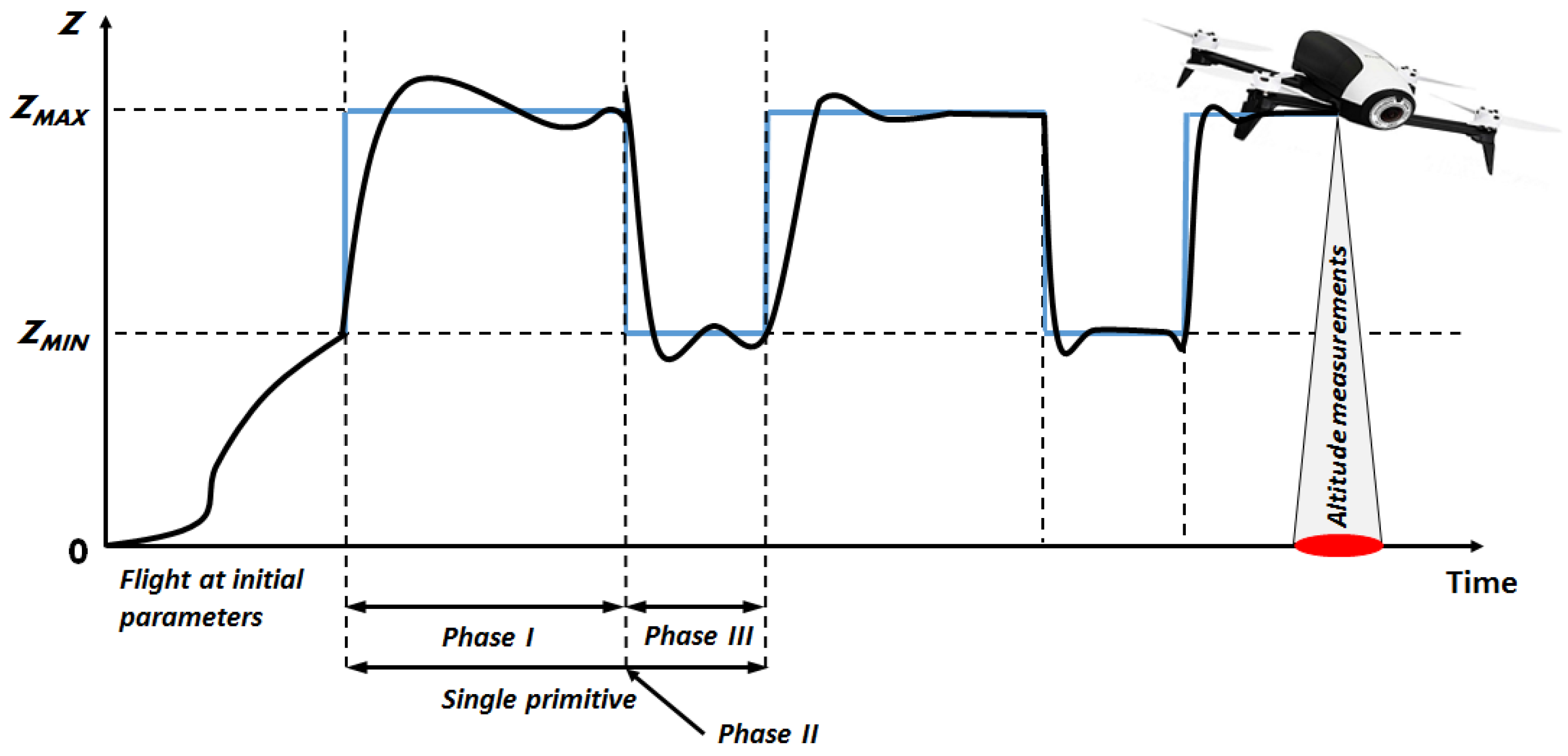 Applsci 09 00648 g006