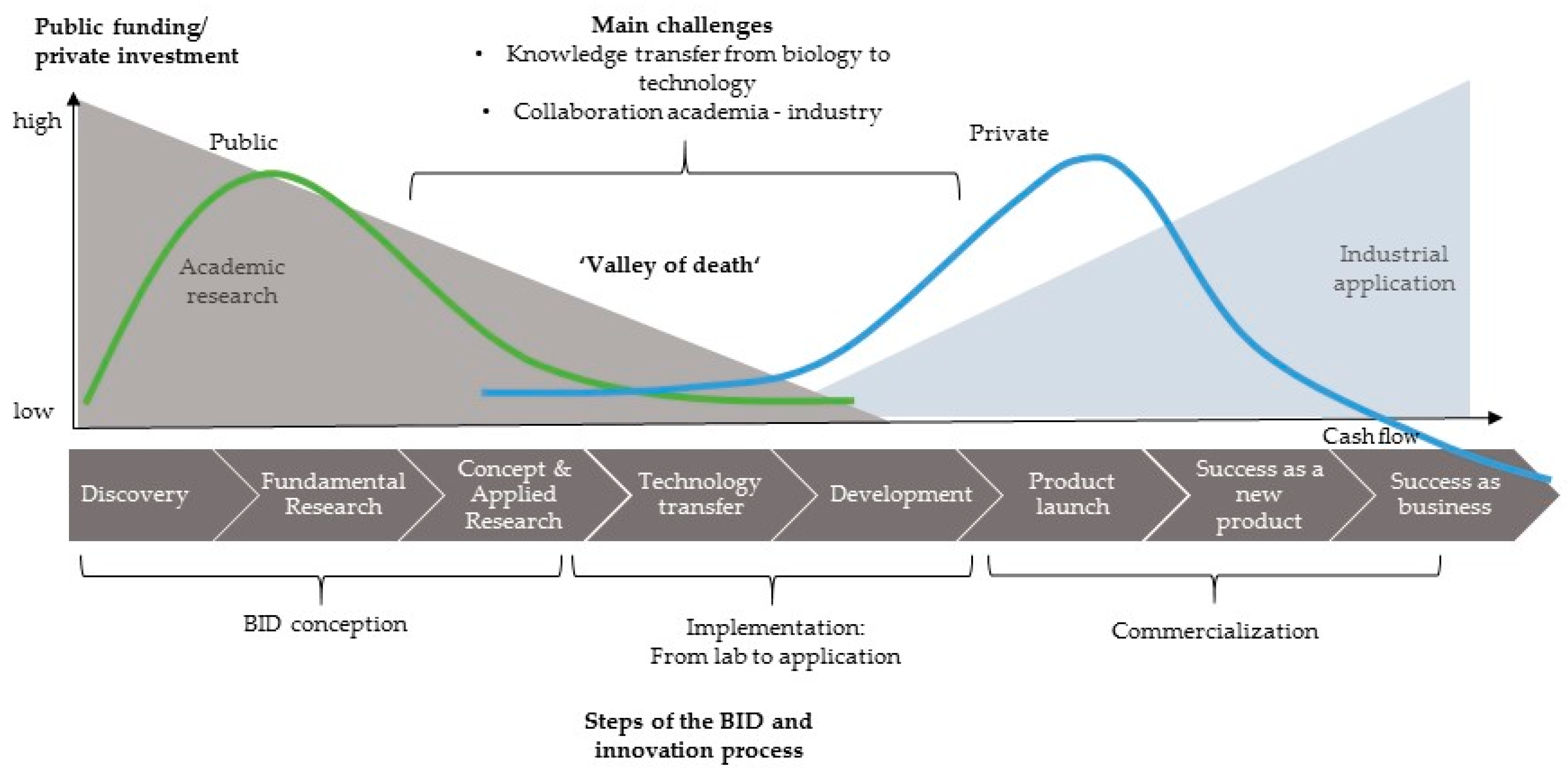 Applsci 09 00650 g002