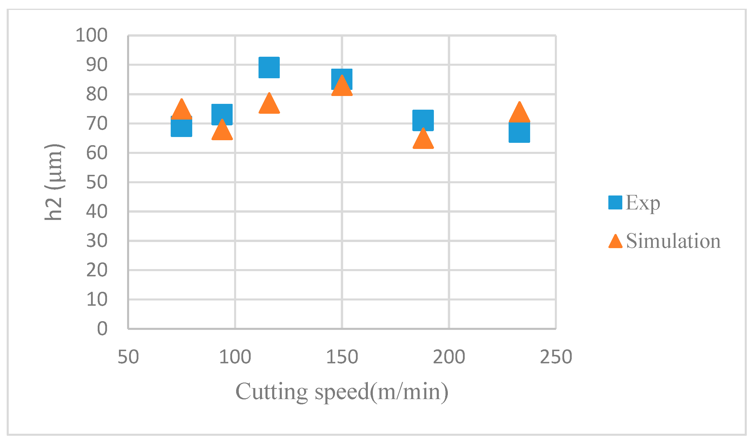 Applsci 09 00654 g014