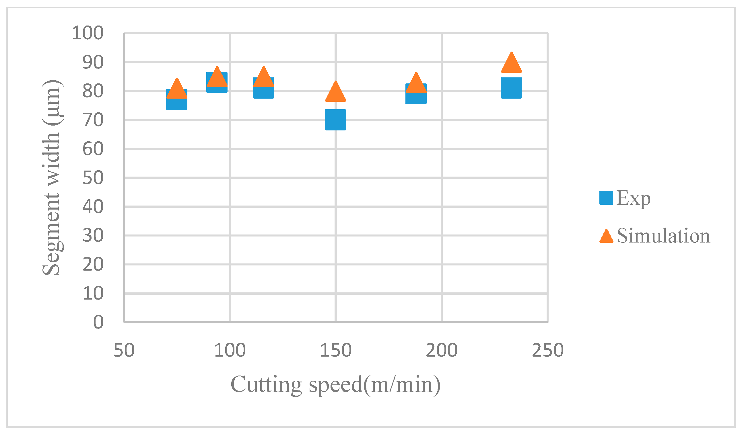 Applsci 09 00654 g015