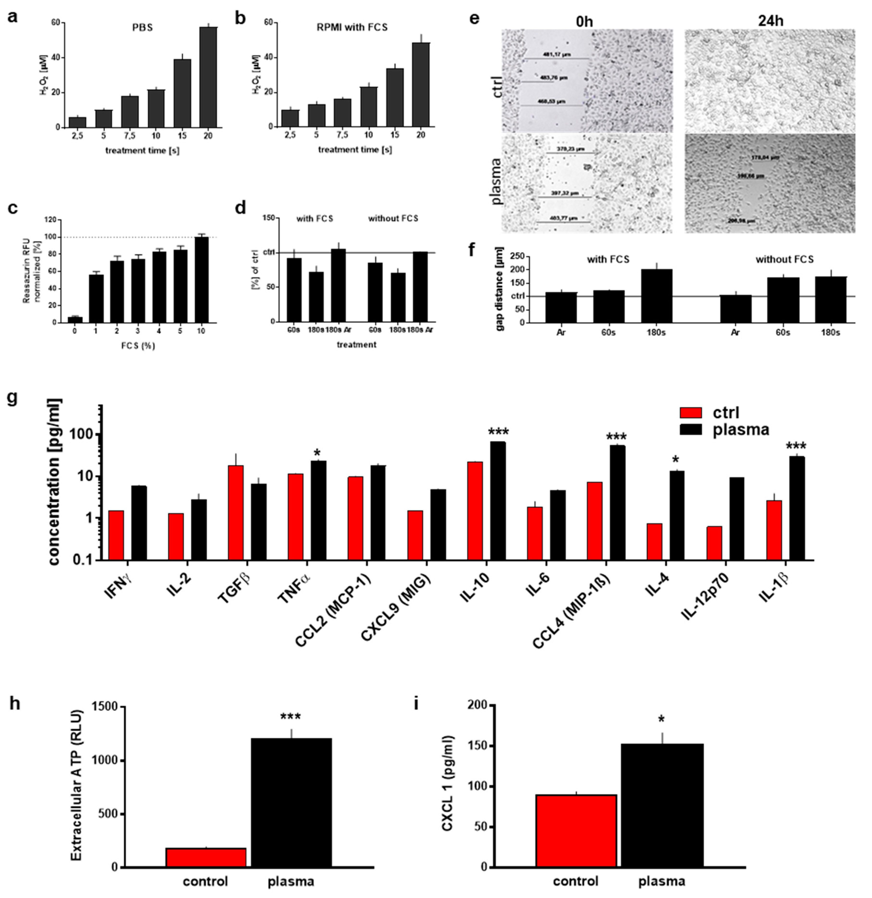 Applsci 09 00660 g001