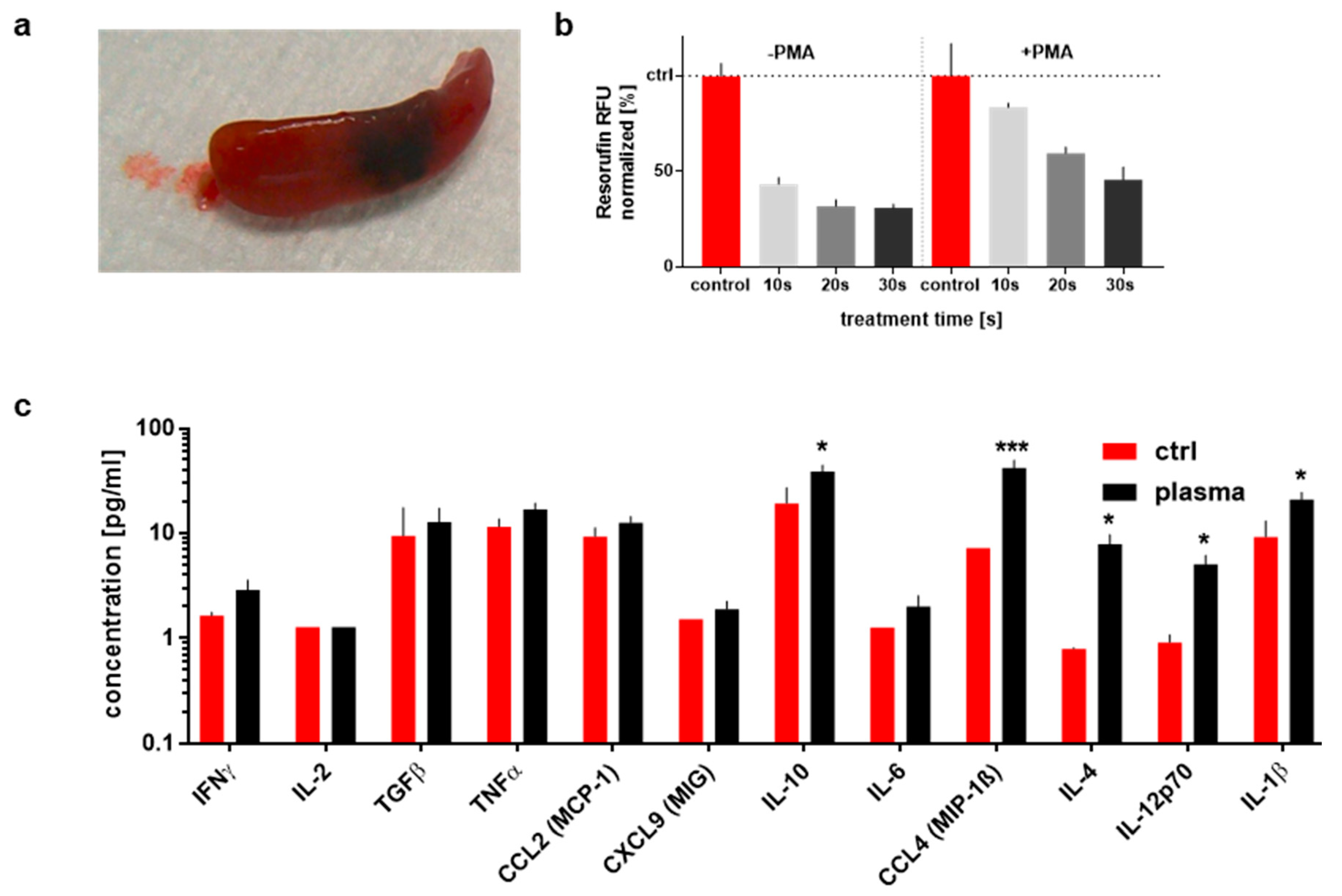 Applsci 09 00660 g002
