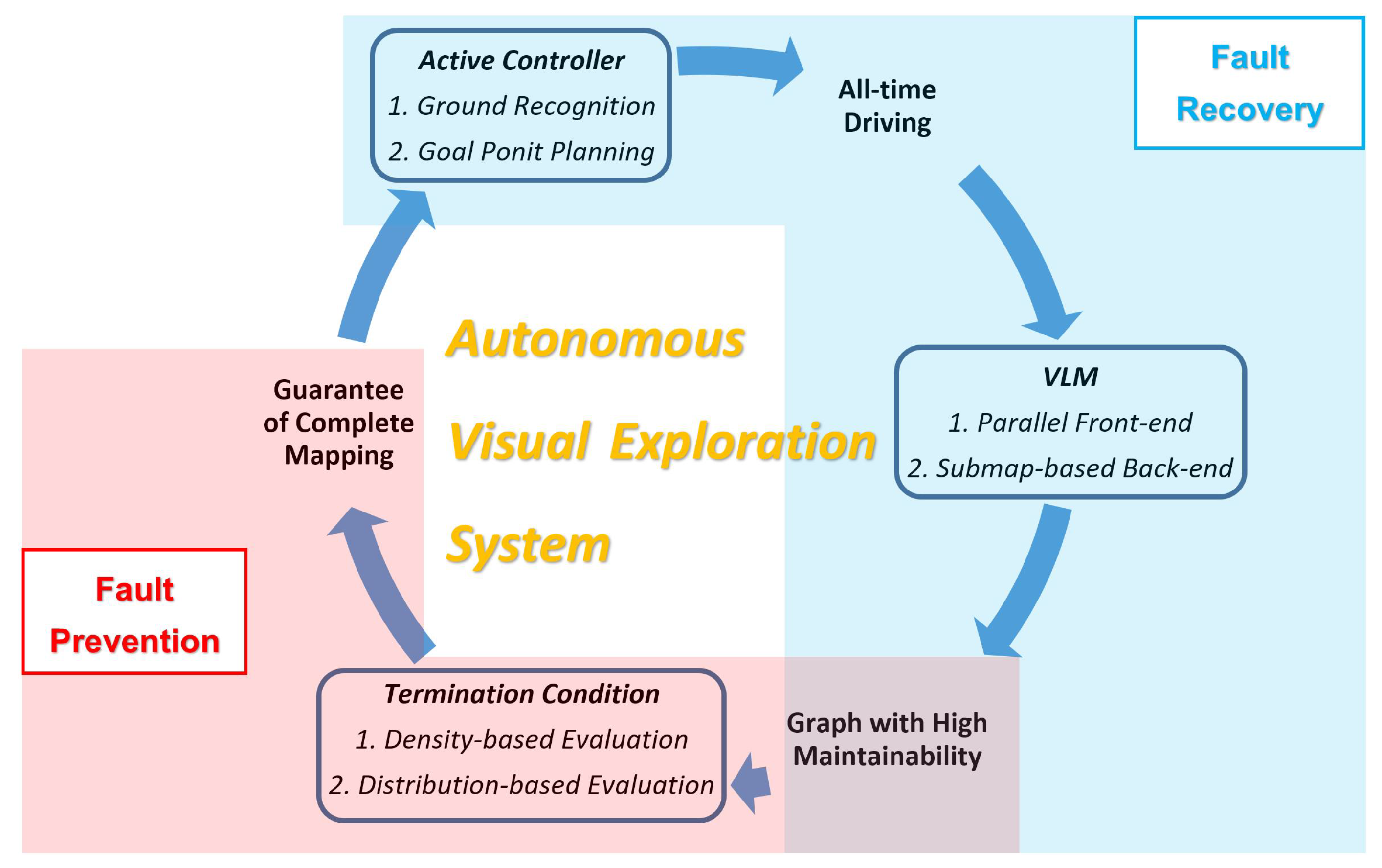 Applsci 09 00662 g001