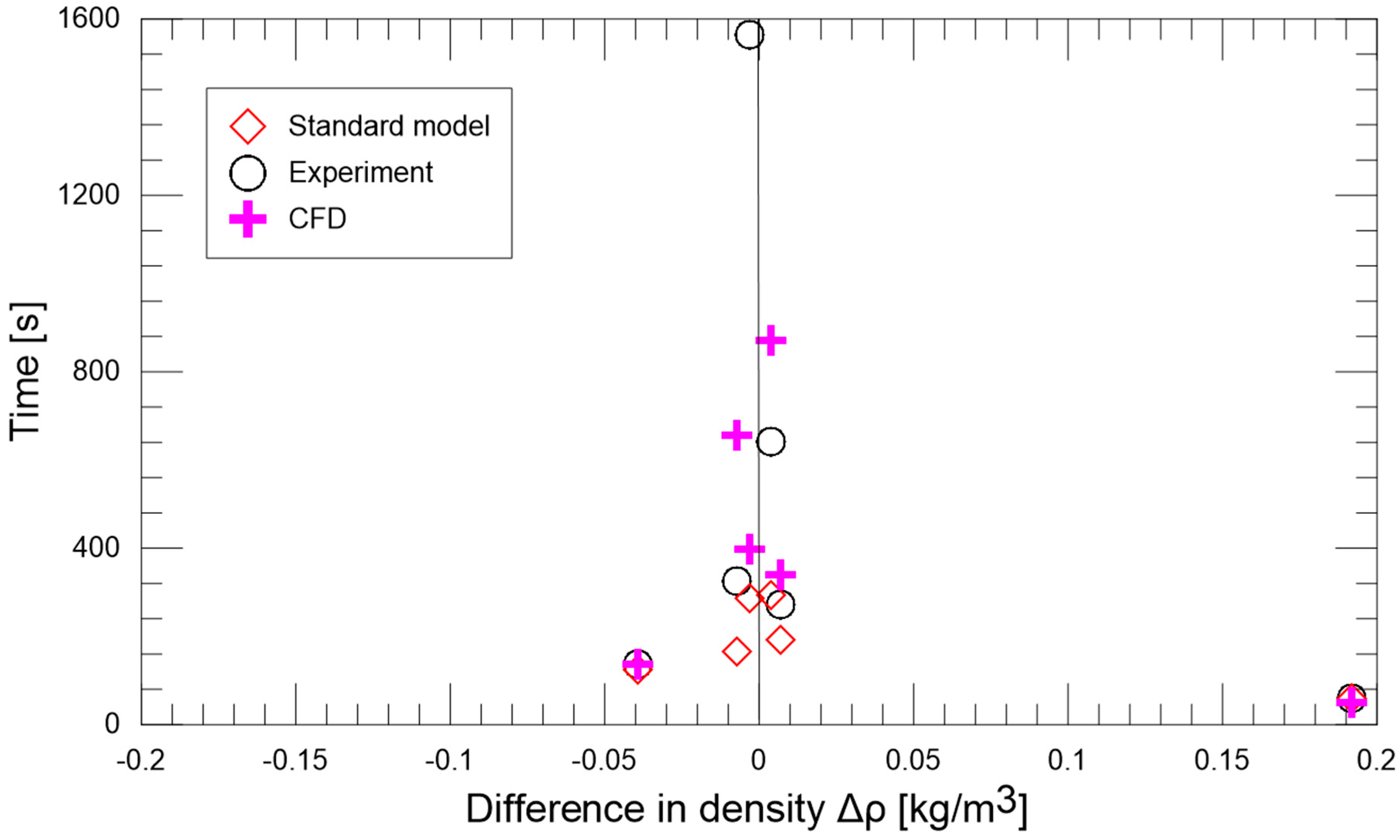 Applsci 09 00663 g009 Applsci 09 00663 g009