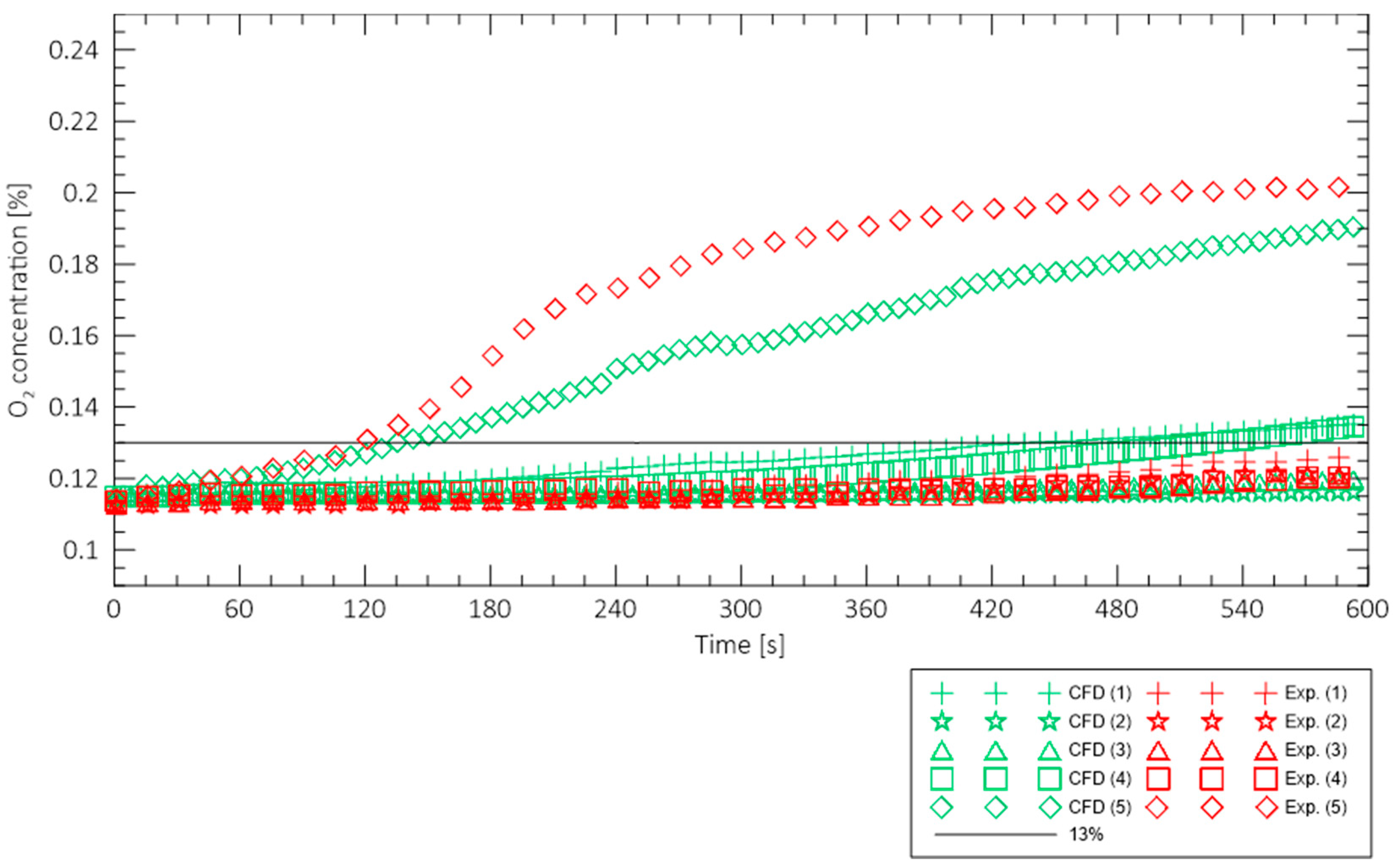 Applsci 09 00663 g012 Applsci 09 00663 g012