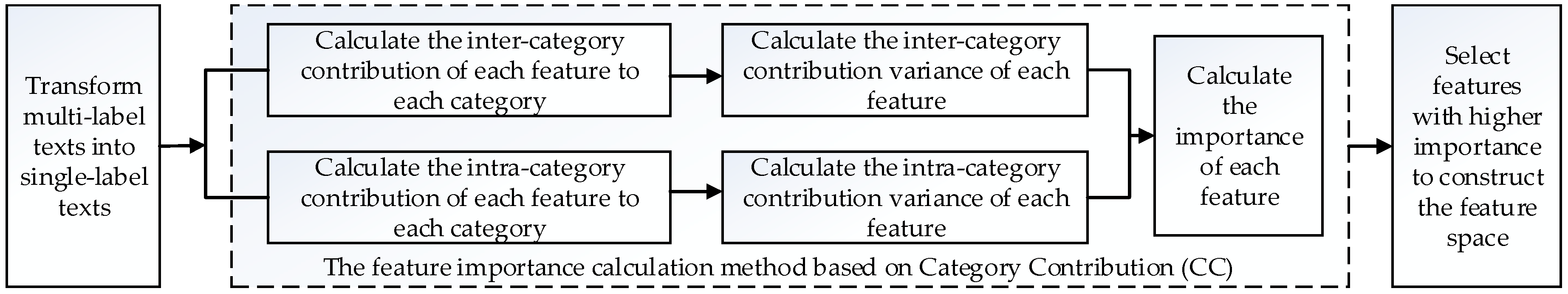 Applsci 09 00665 g001