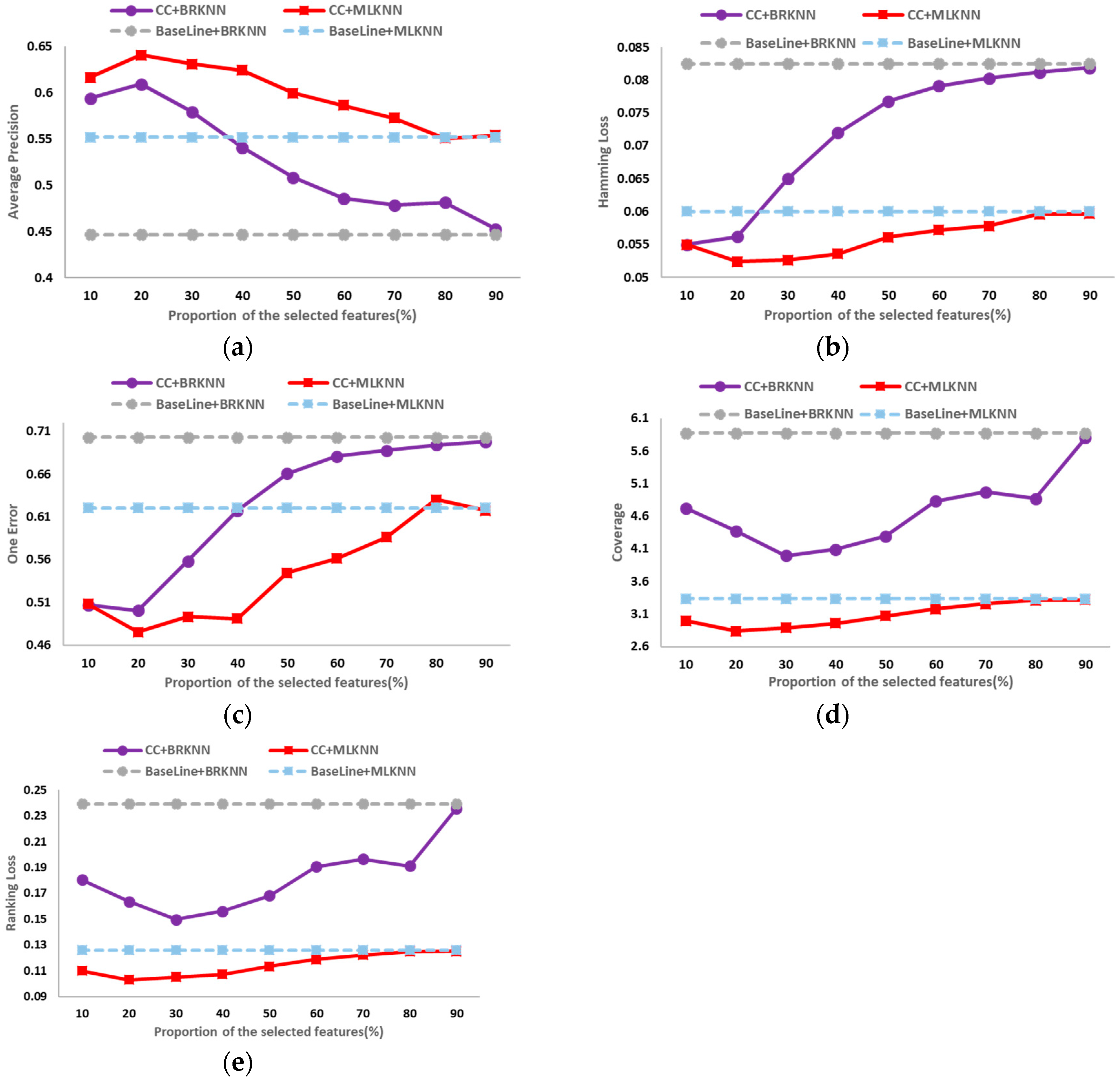 Applsci 09 00665 g005