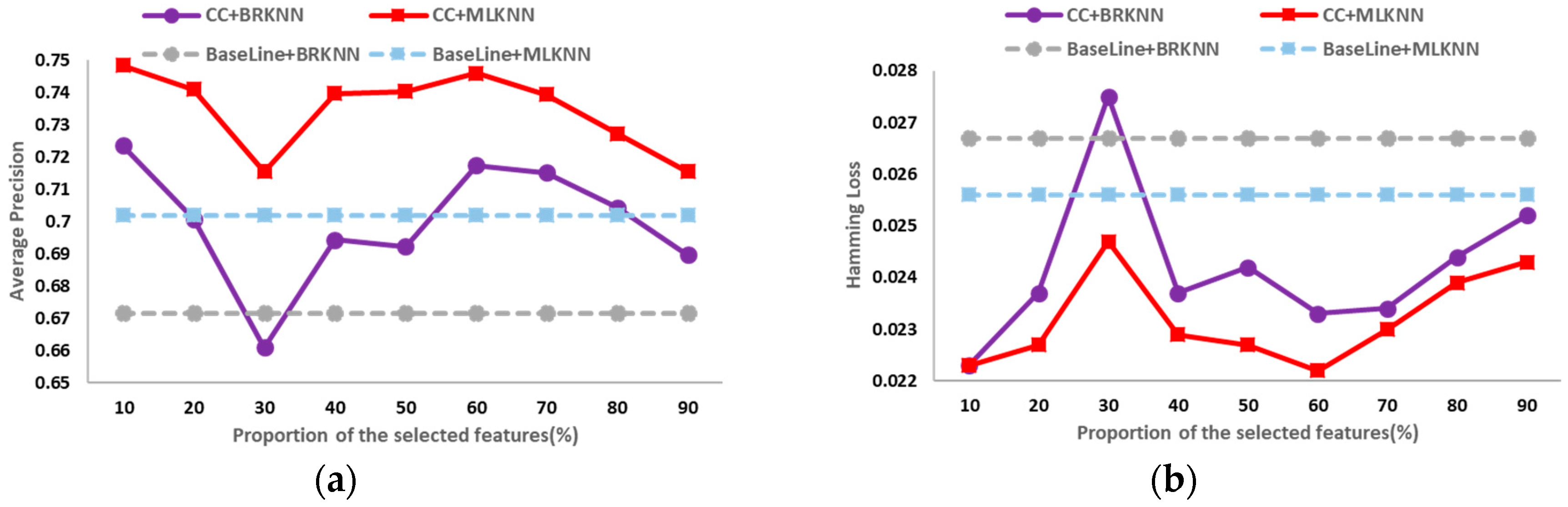Applsci 09 00665 g007a