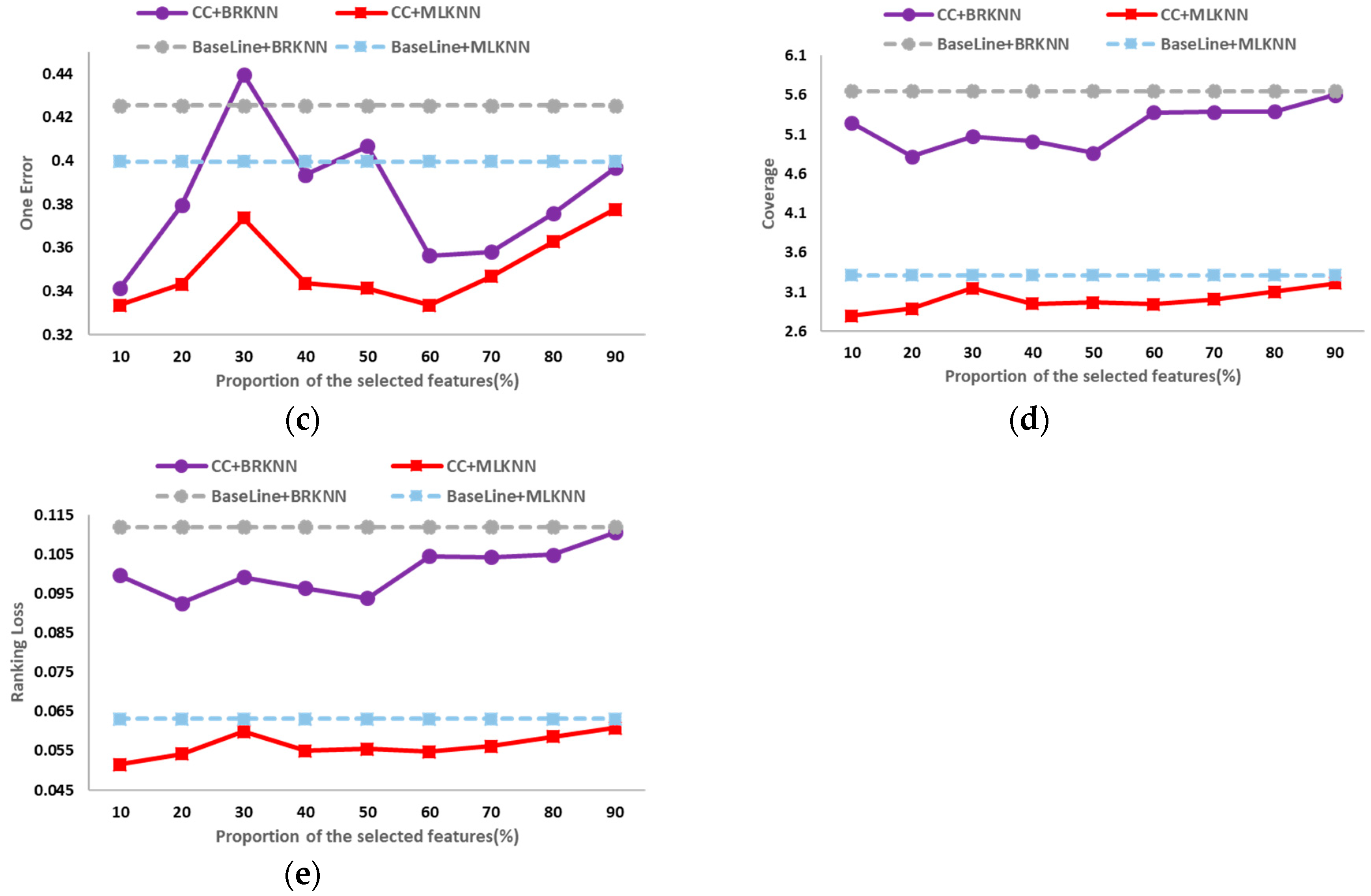 Applsci 09 00665 g007b