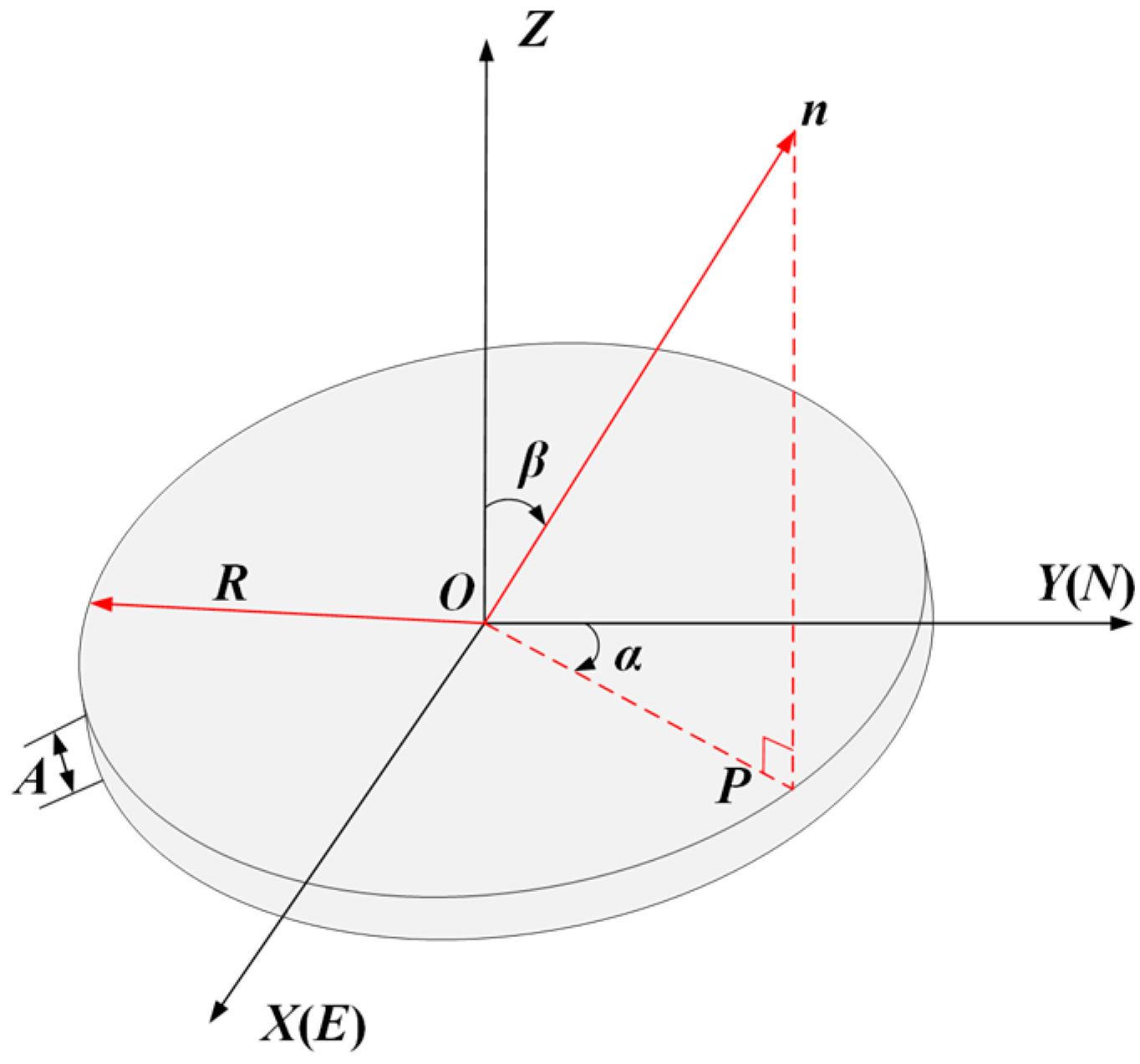 Applsci 09 00667 g002 550