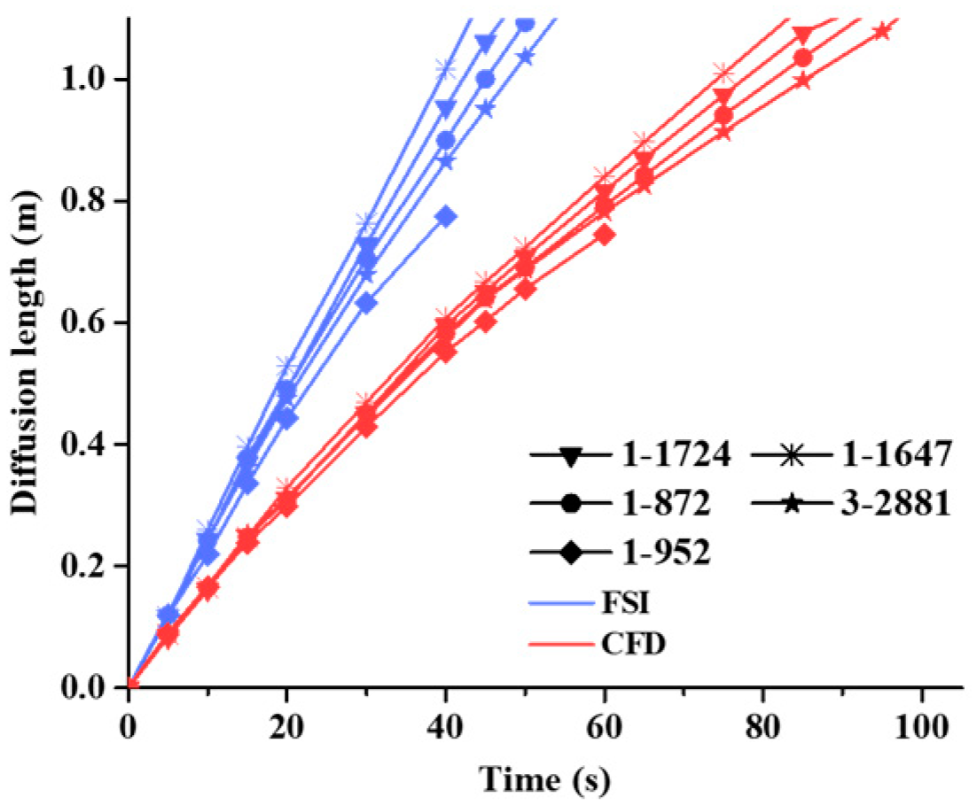 Applsci 09 00667 g010 550