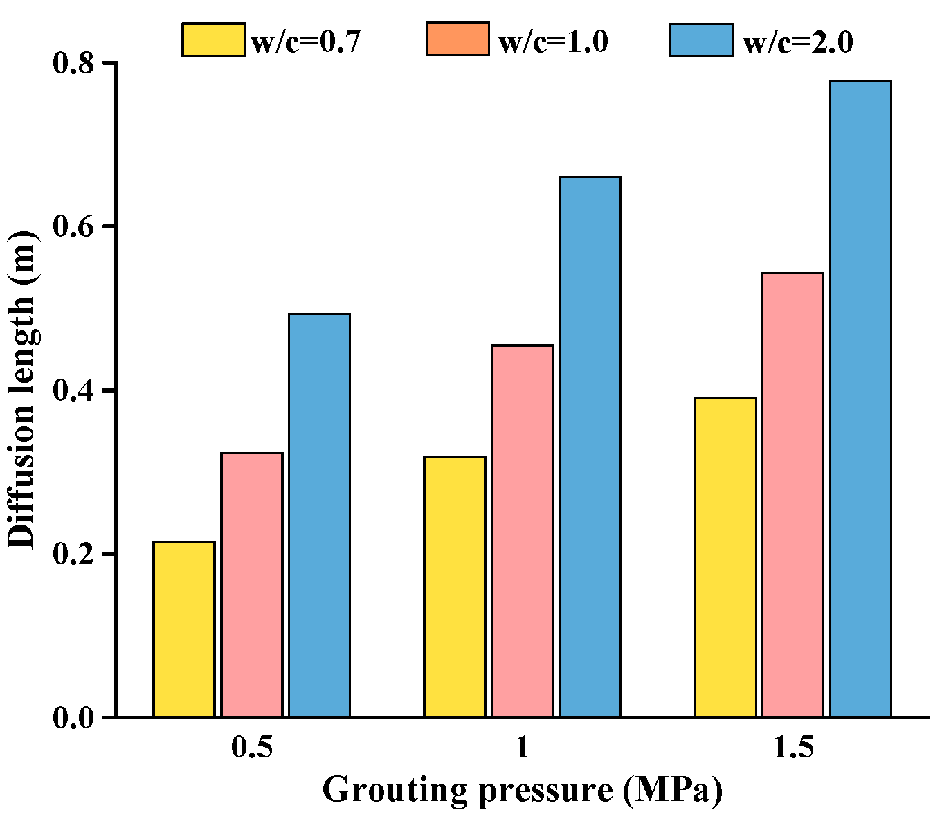 Applsci 09 00667 g014 550