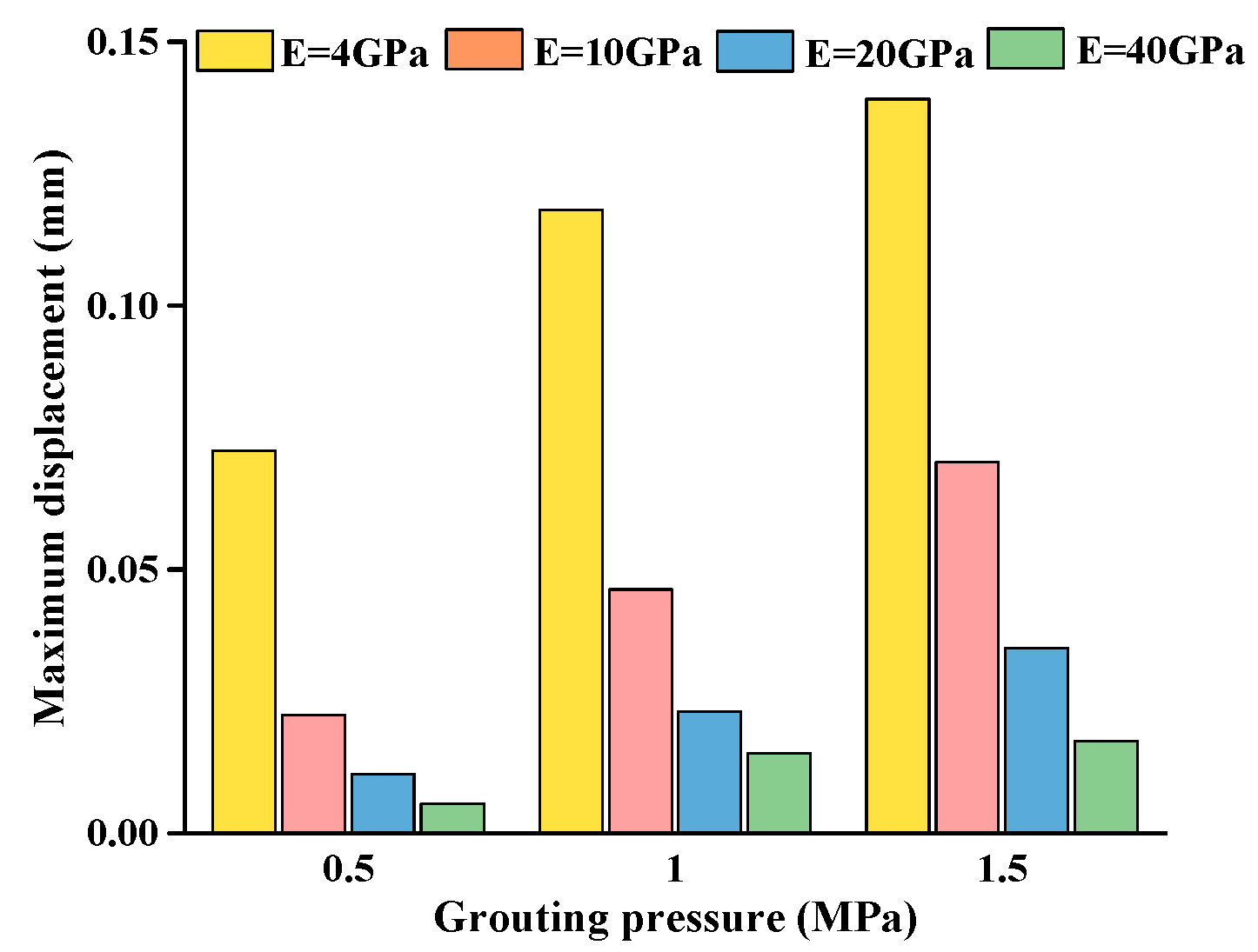 Applsci 09 00667 g015 550