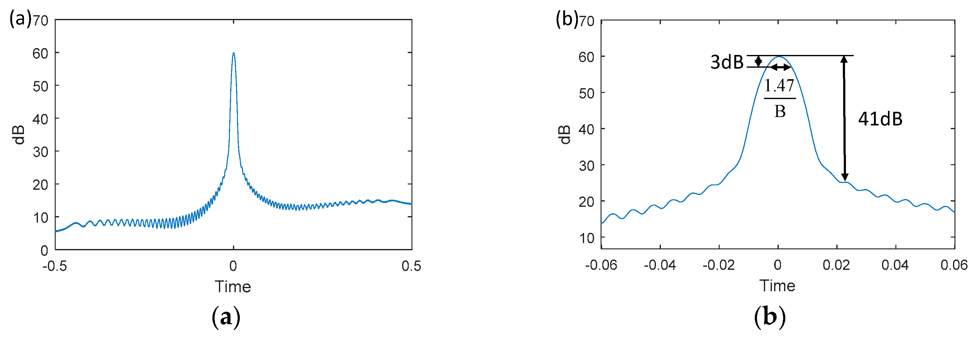 Applsci 09 00668 g004 Applsci 09 00668 g004